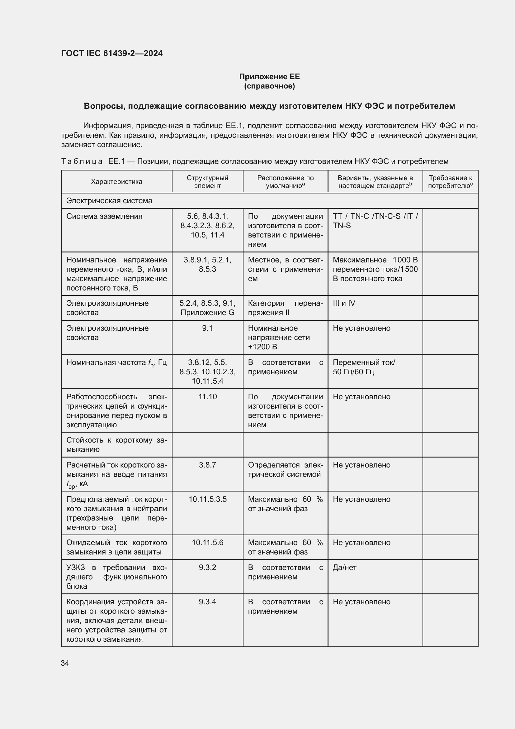 ���� IEC 61439-2-2024. �������� 40