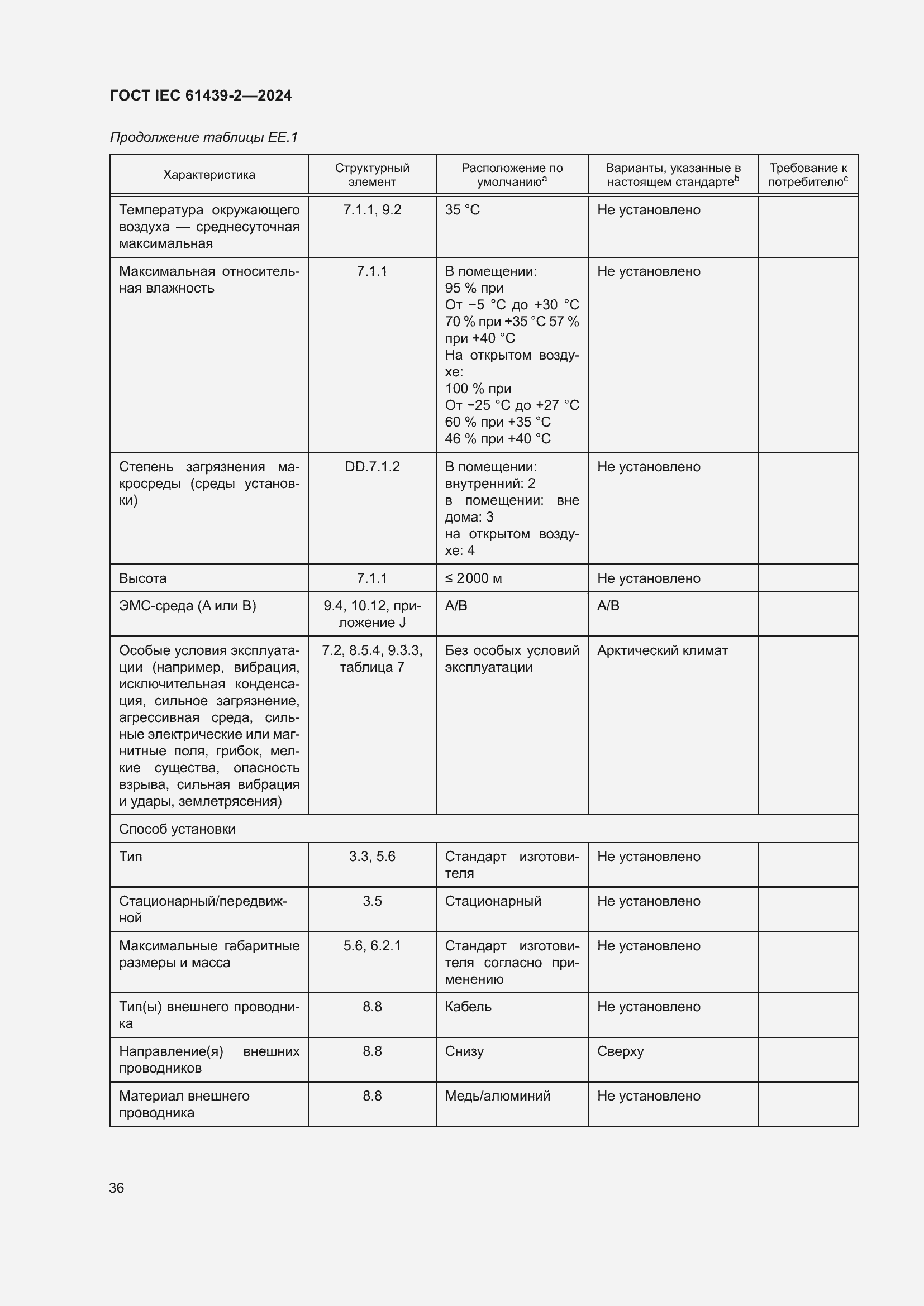 ���� IEC 61439-2-2024. �������� 42