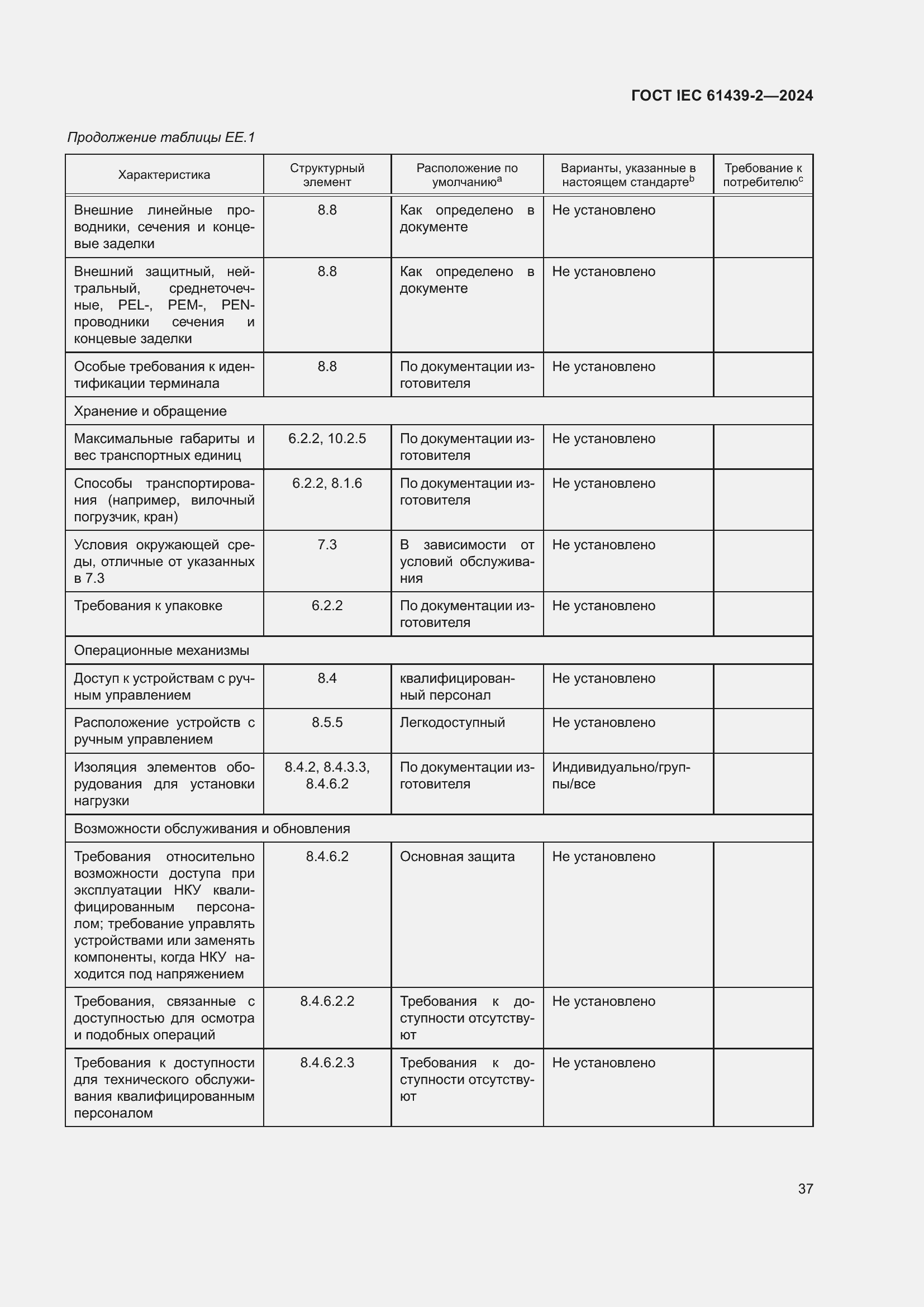 ���� IEC 61439-2-2024. �������� 43