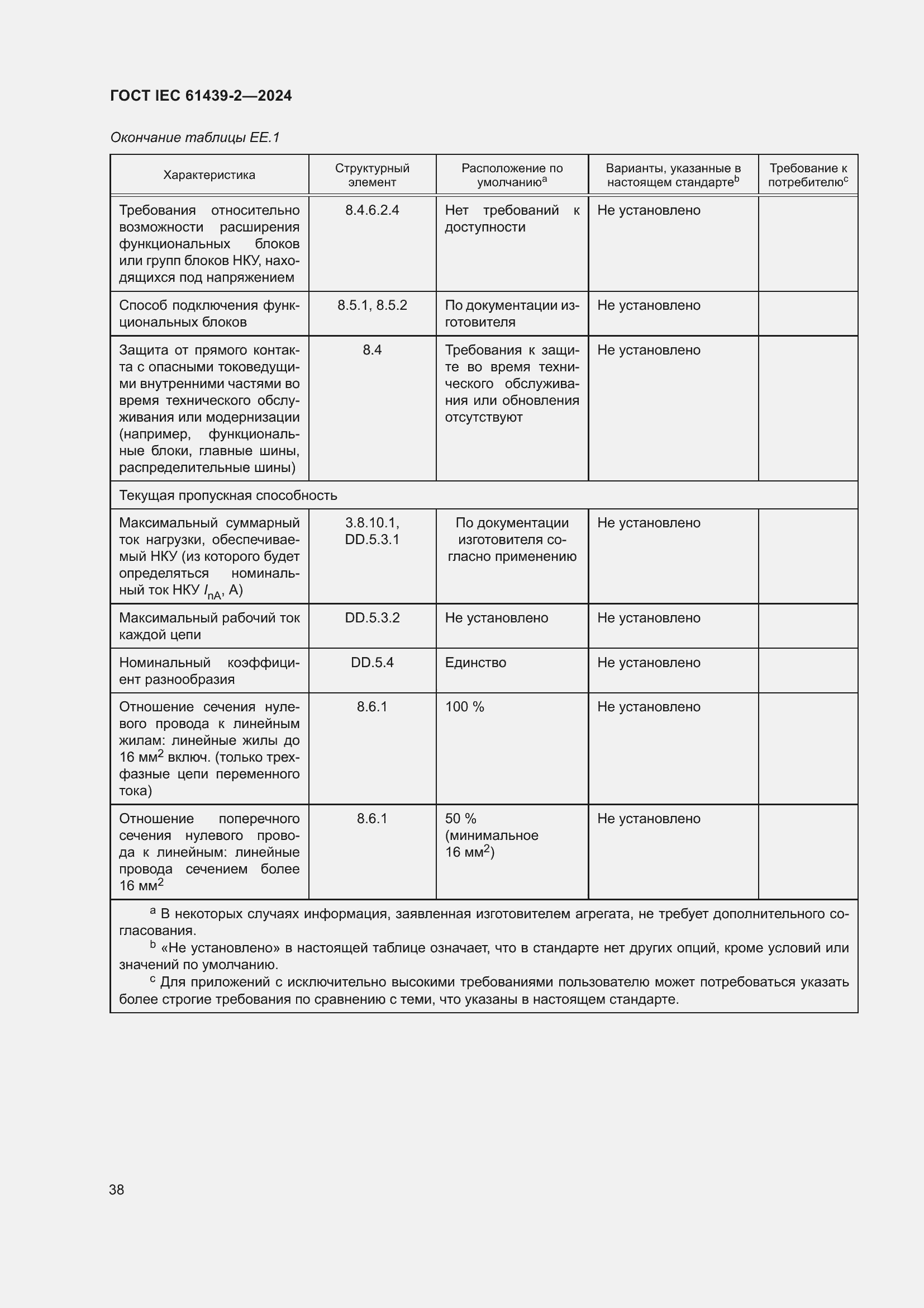 ���� IEC 61439-2-2024. �������� 44