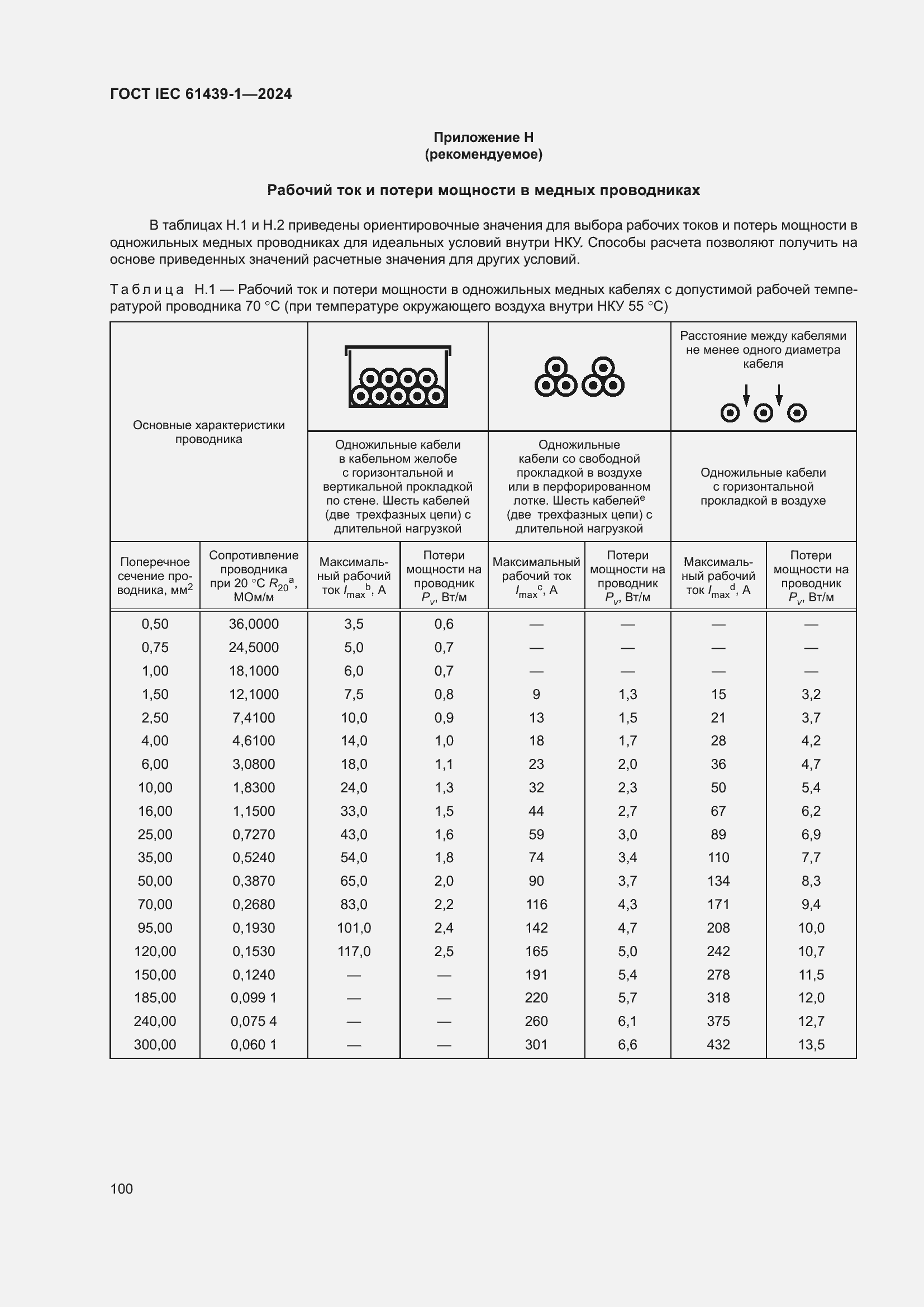 ���� IEC 61439-1-2024. �������� 106