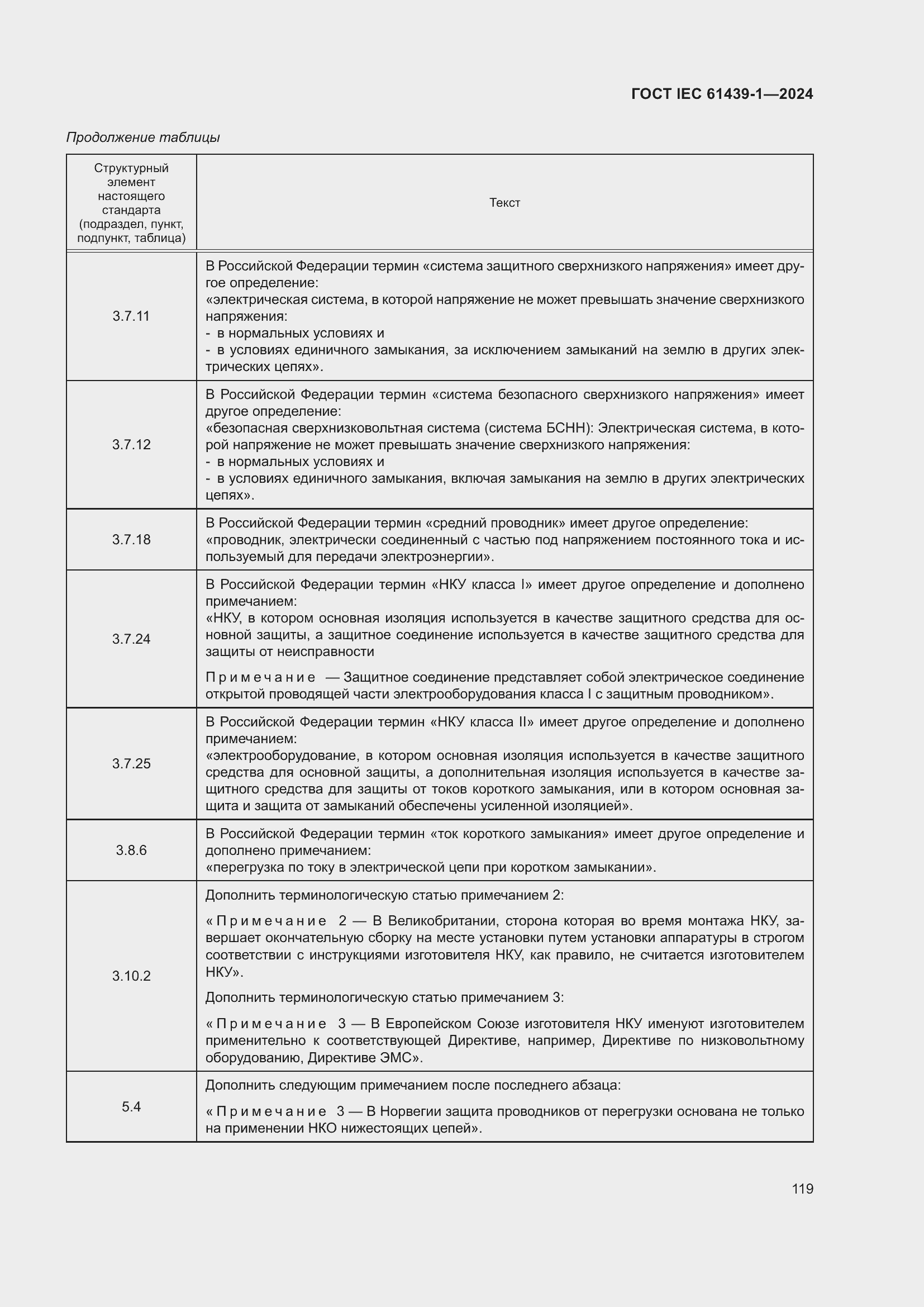 ���� IEC 61439-1-2024. �������� 125