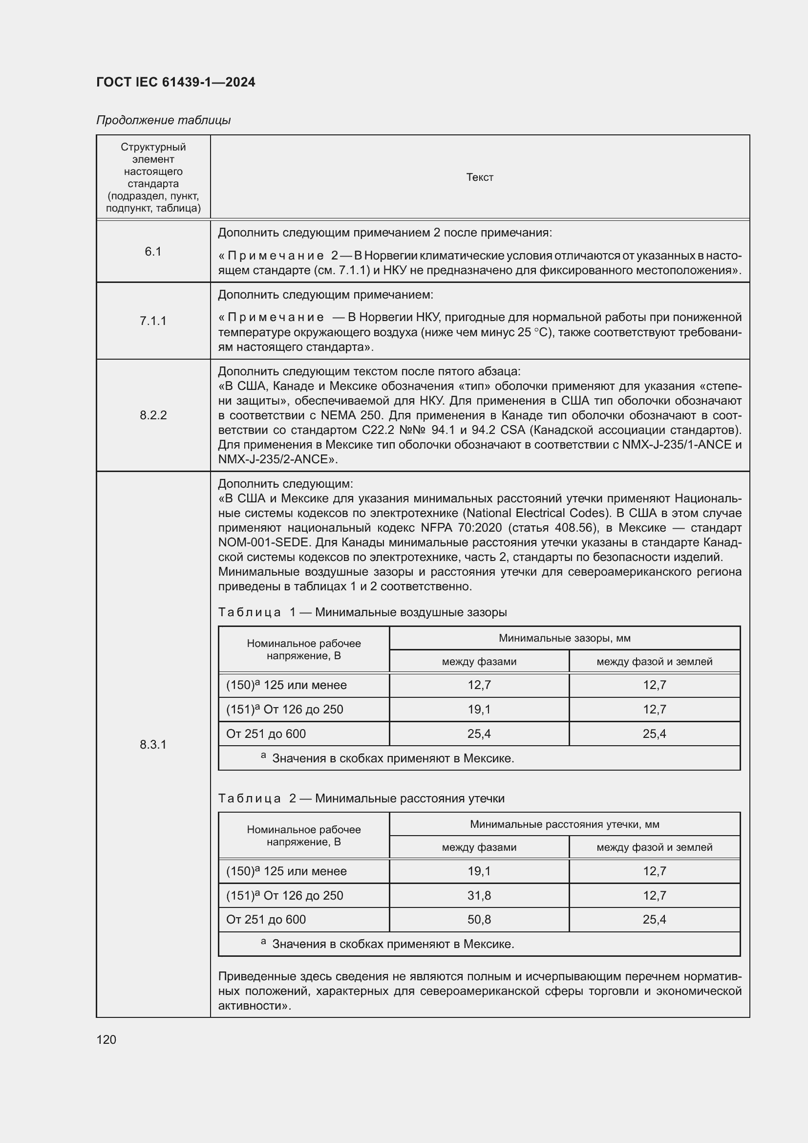 ���� IEC 61439-1-2024. �������� 126