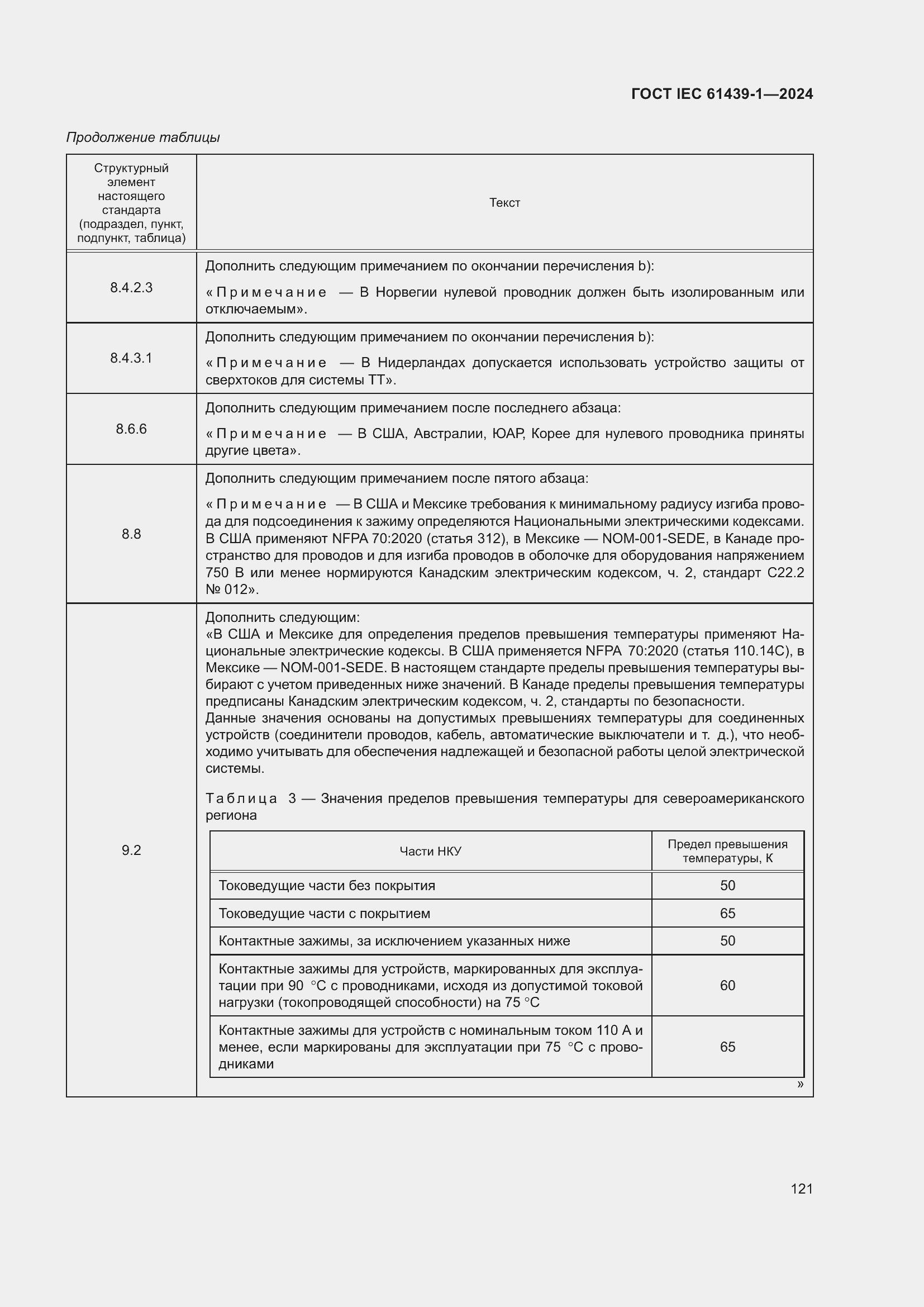 ���� IEC 61439-1-2024. �������� 127