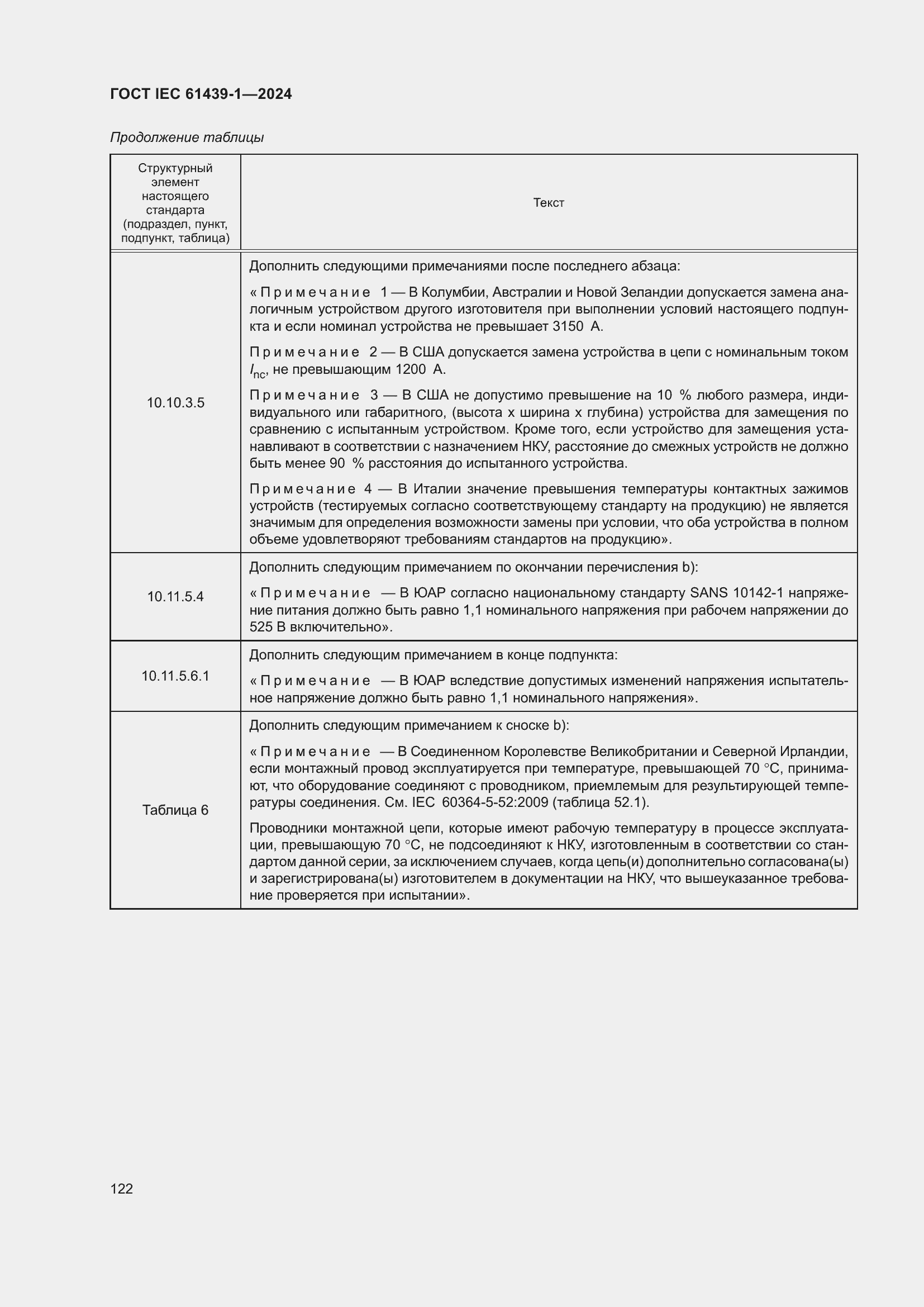 ���� IEC 61439-1-2024. �������� 128