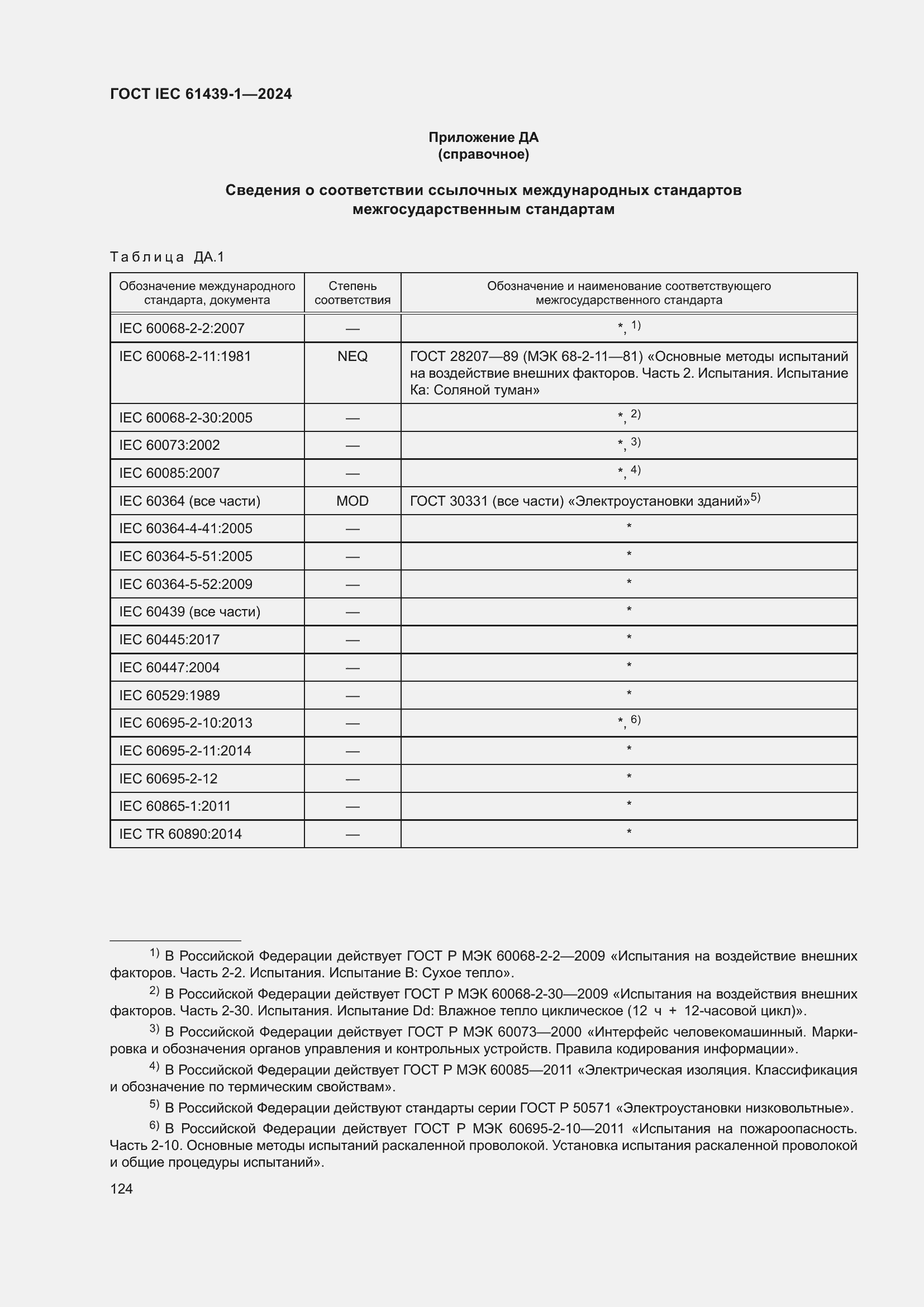���� IEC 61439-1-2024. �������� 130