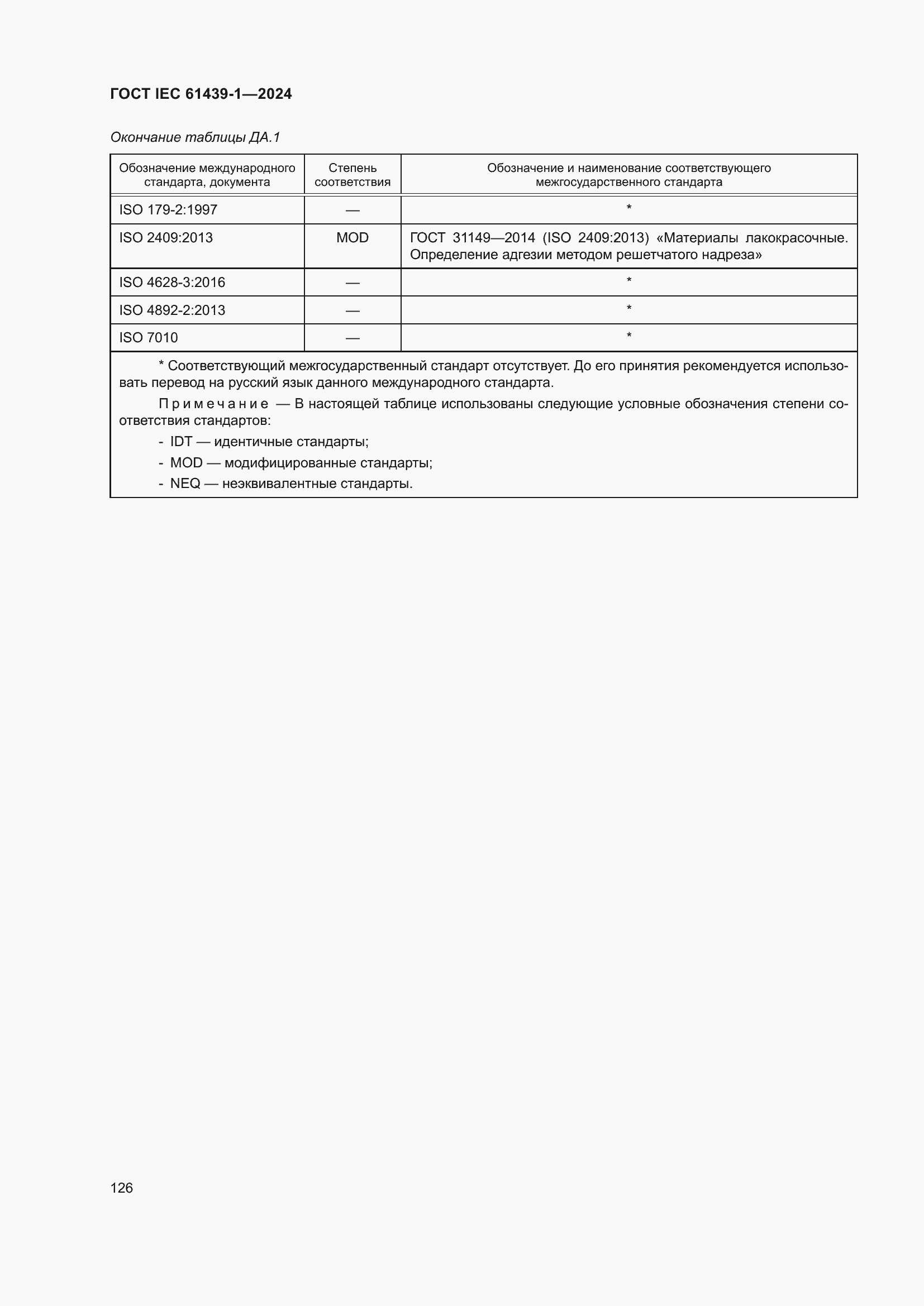 ���� IEC 61439-1-2024. �������� 132