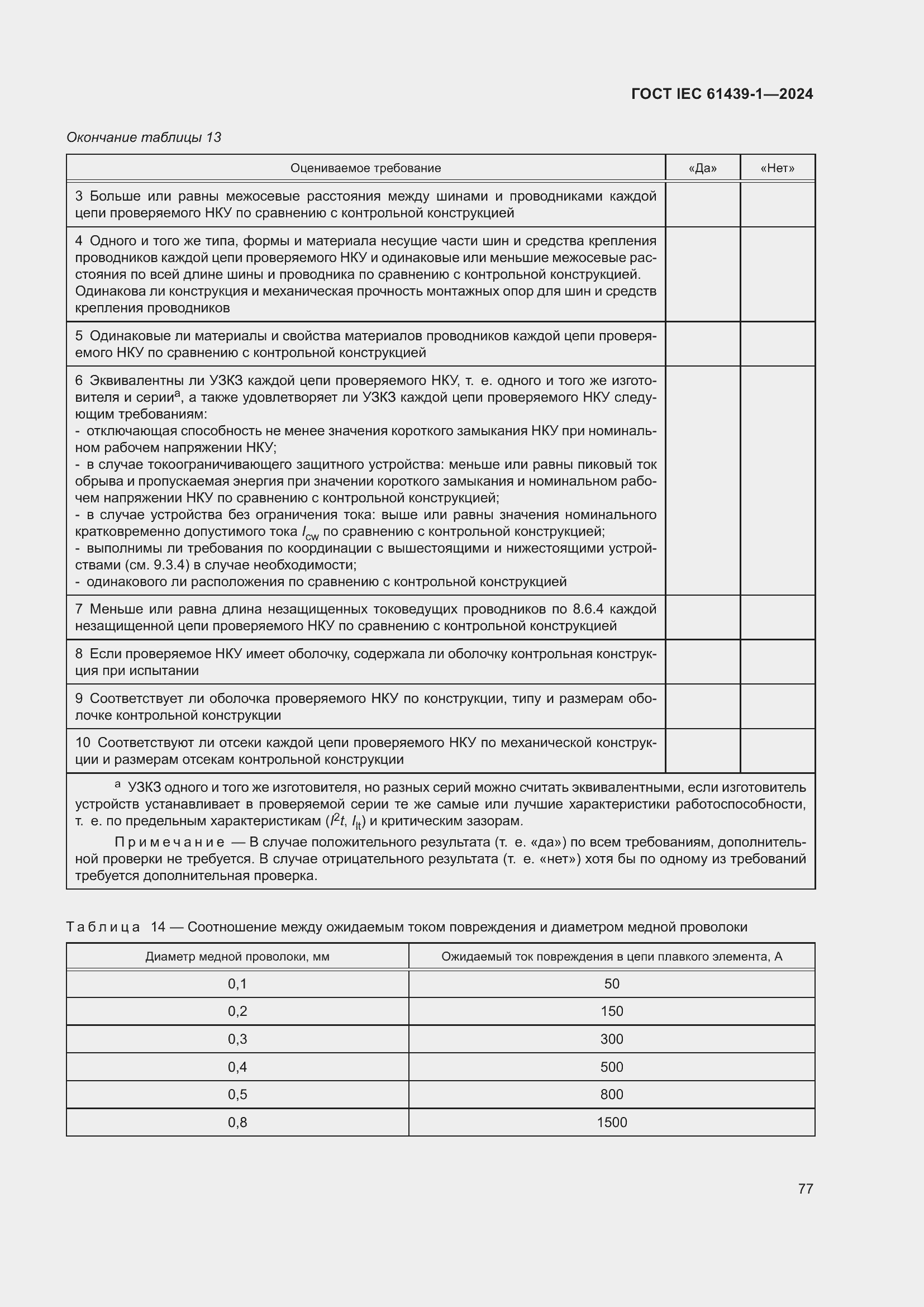 ���� IEC 61439-1-2024. �������� 83