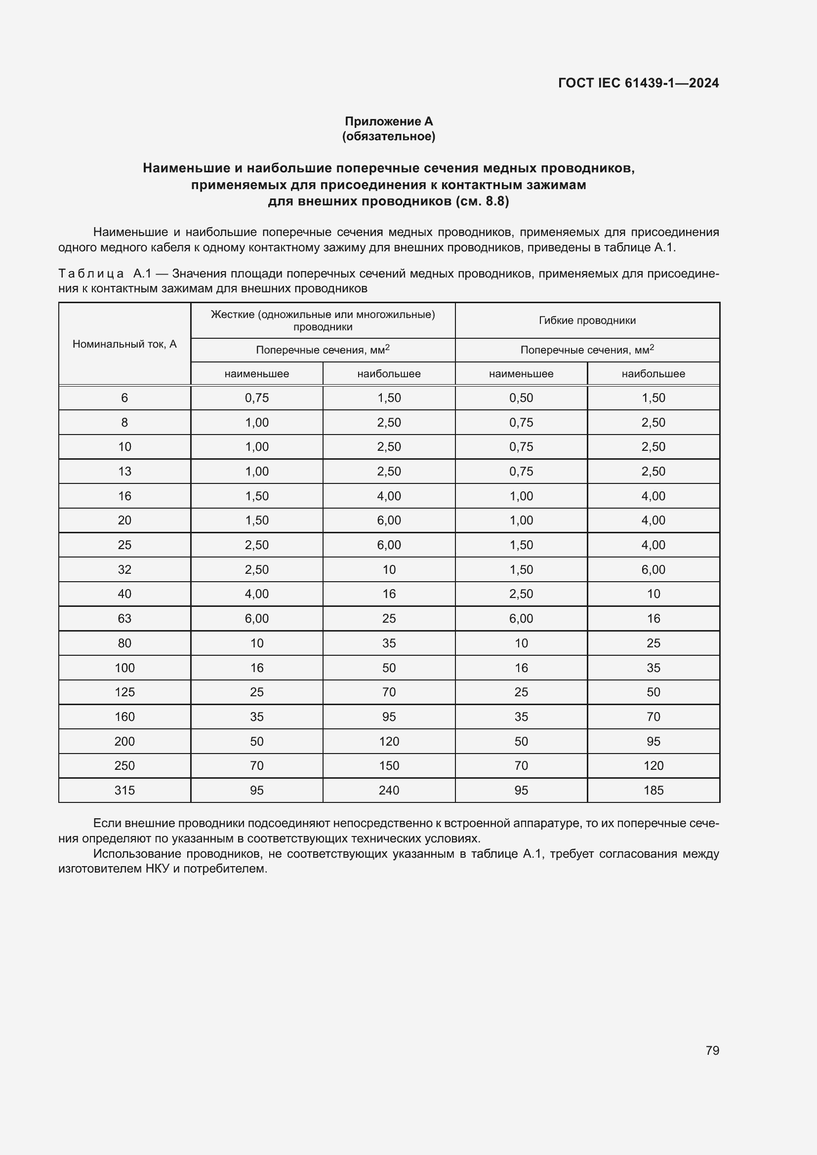 ���� IEC 61439-1-2024. �������� 85