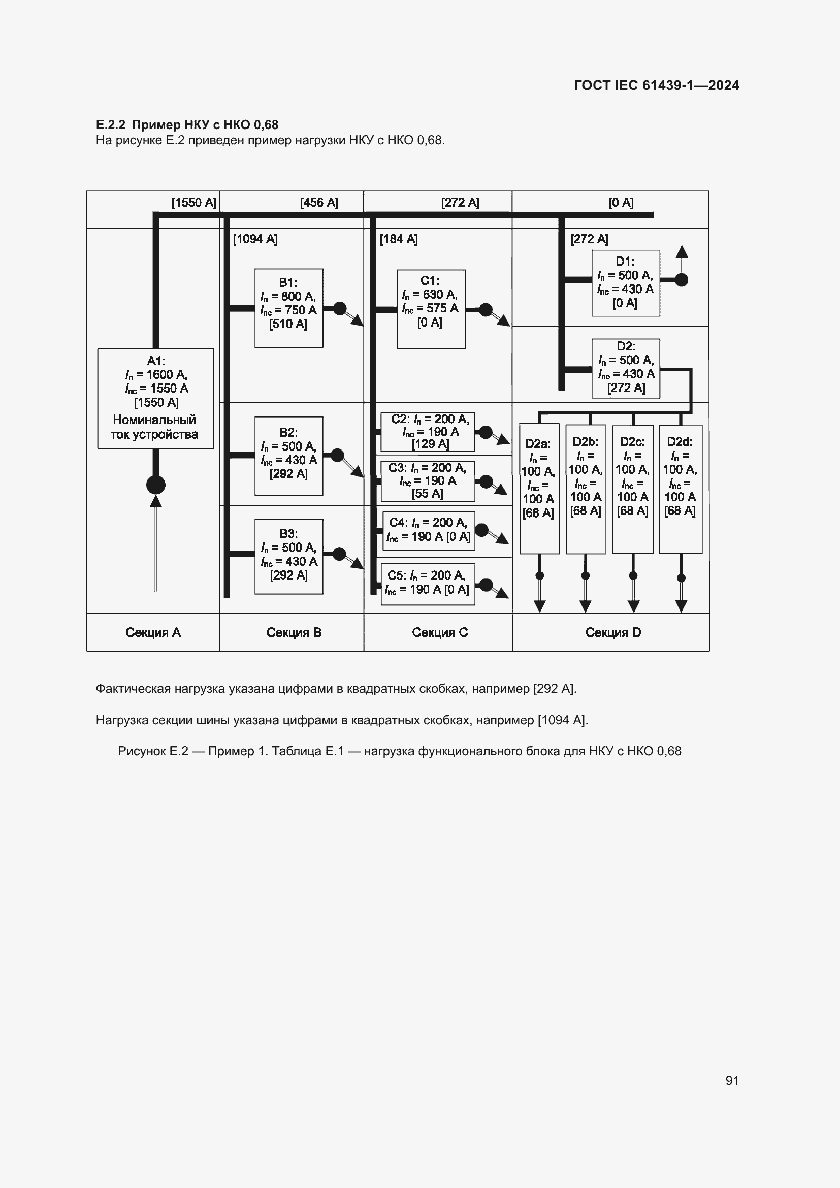 ���� IEC 61439-1-2024. �������� 97