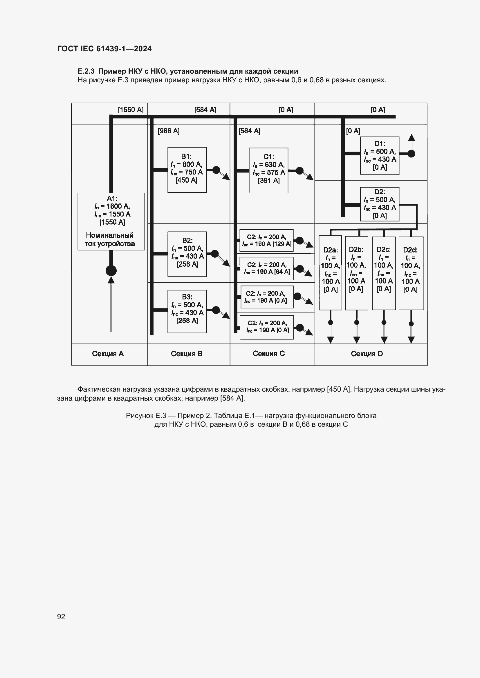 ���� IEC 61439-1-2024. �������� 98