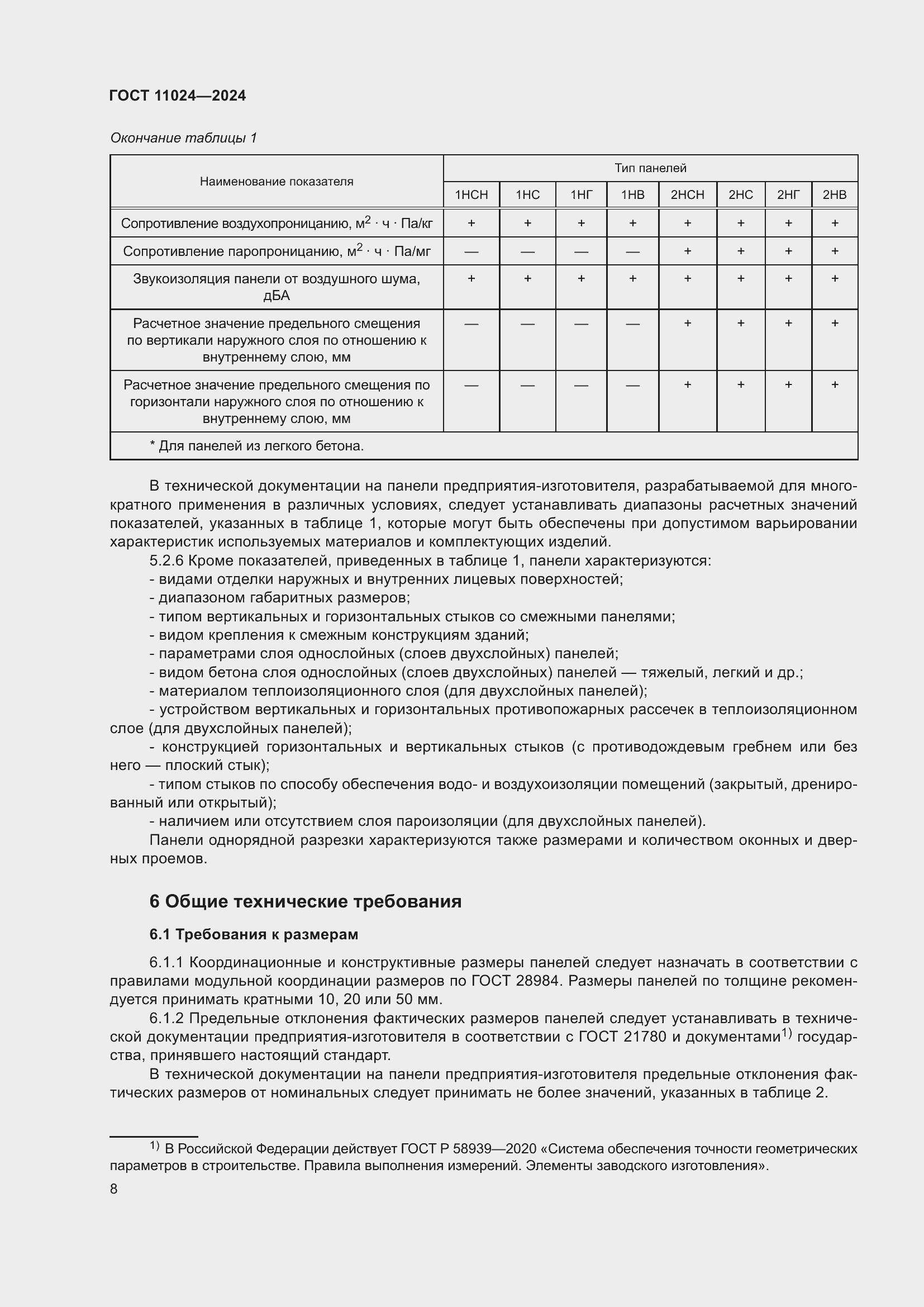 ���� 11024-2024. �������� 12