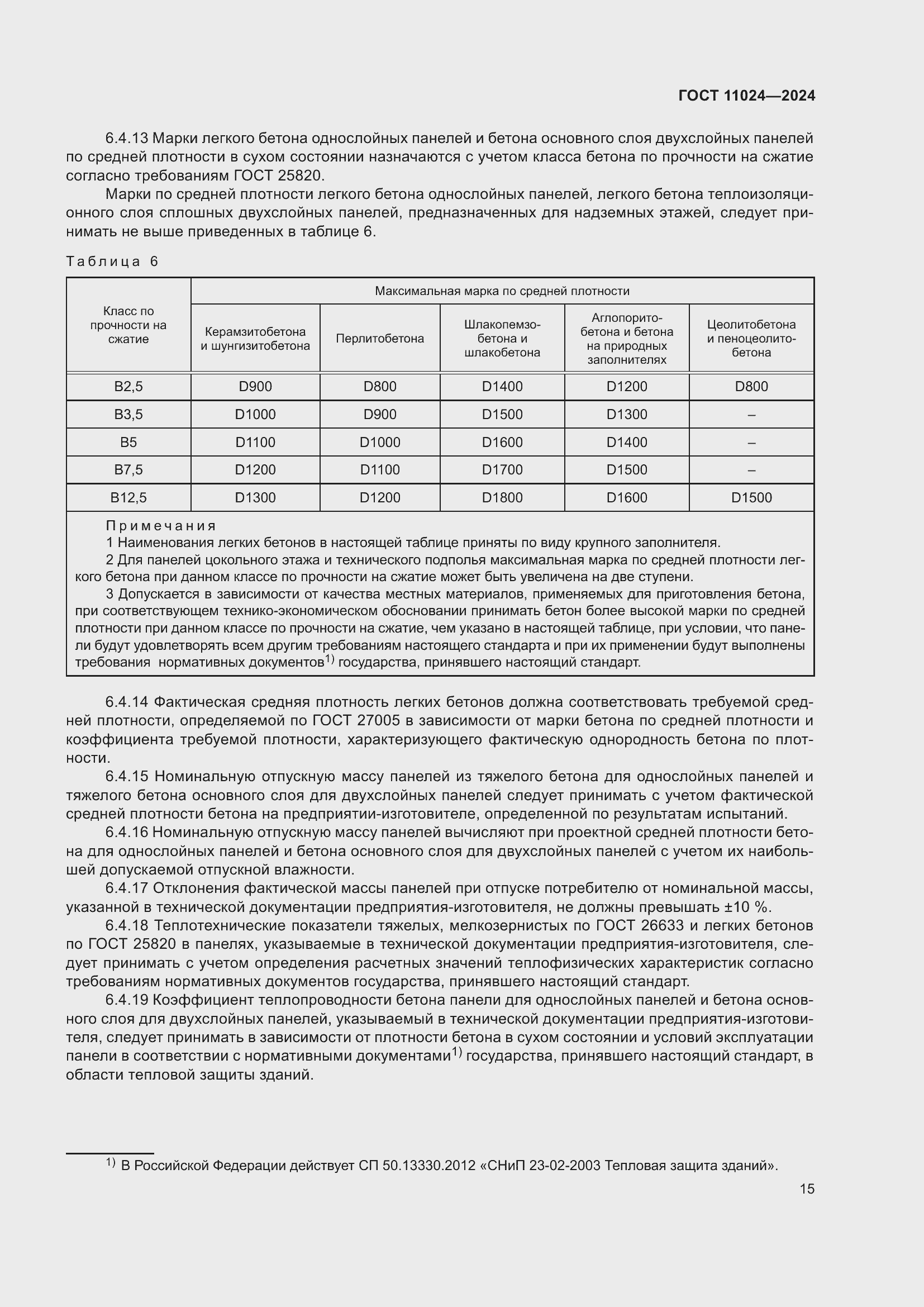 ���� 11024-2024. �������� 19