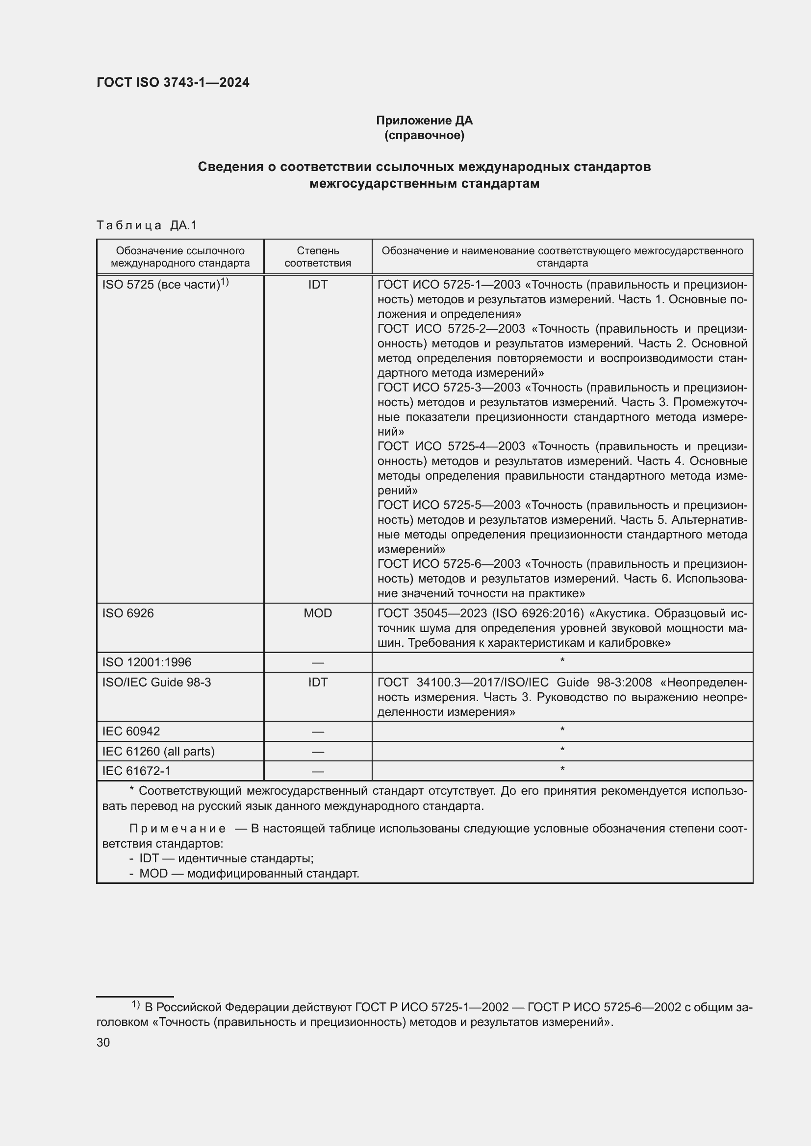 ���� ISO 3743-1-2024. �������� 36
