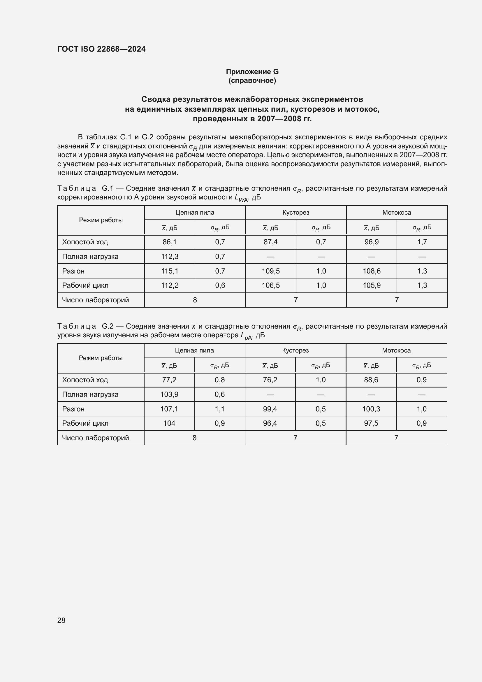 ���� ISO 22868-2024. �������� 34