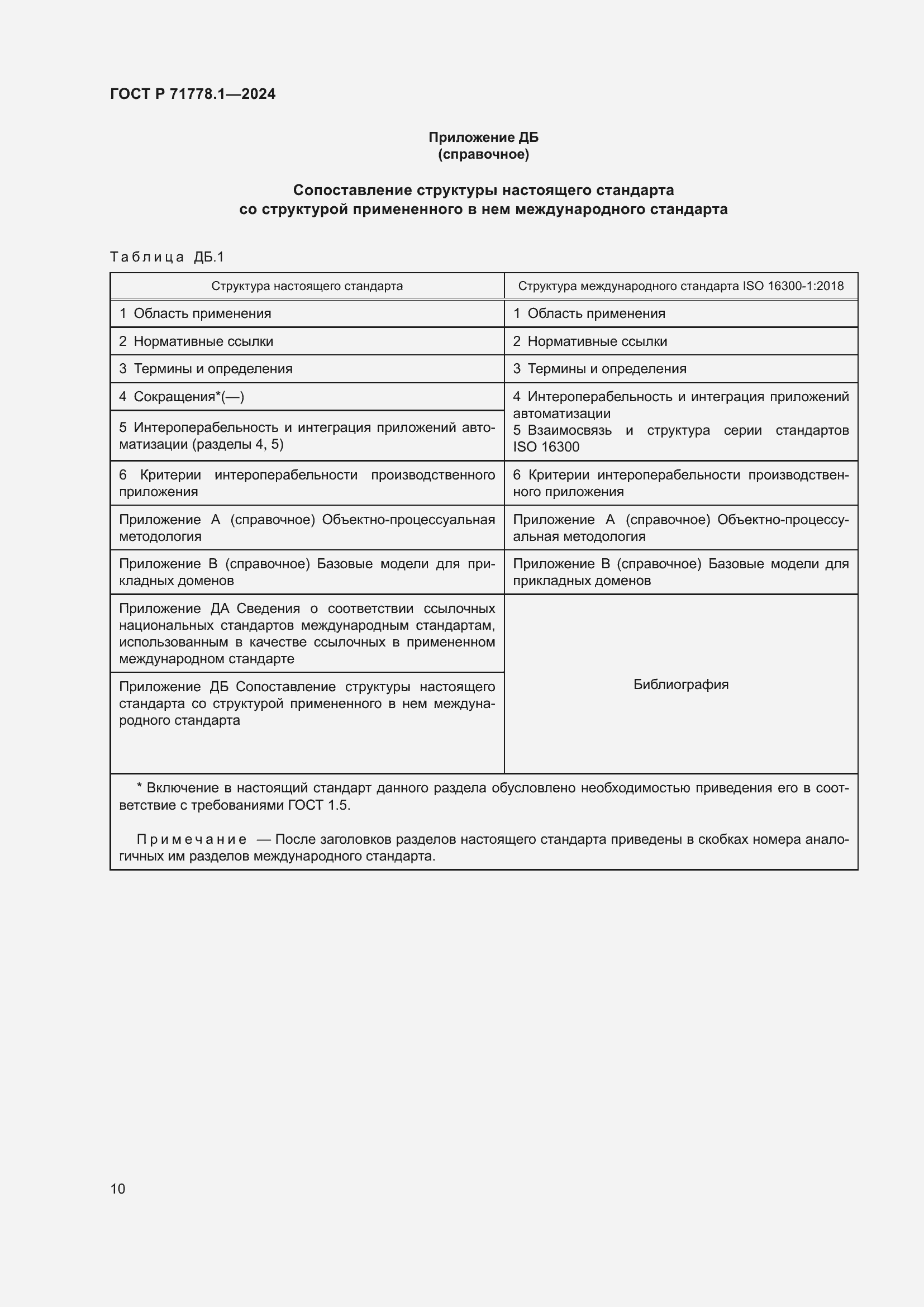 ���� � 71778.1-2024. �������� 14