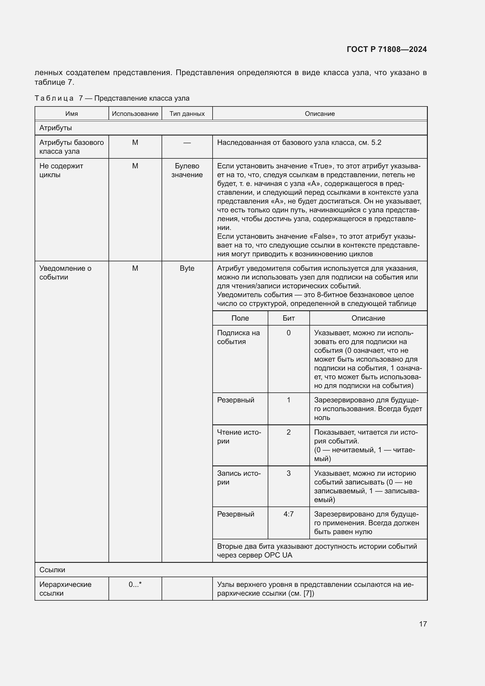 ���� � 71808-2024. �������� 21