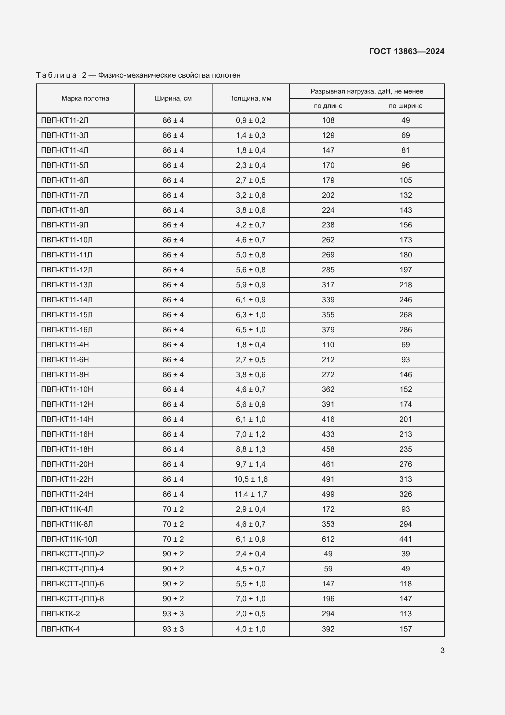 ���� 13863-2024. �������� 5