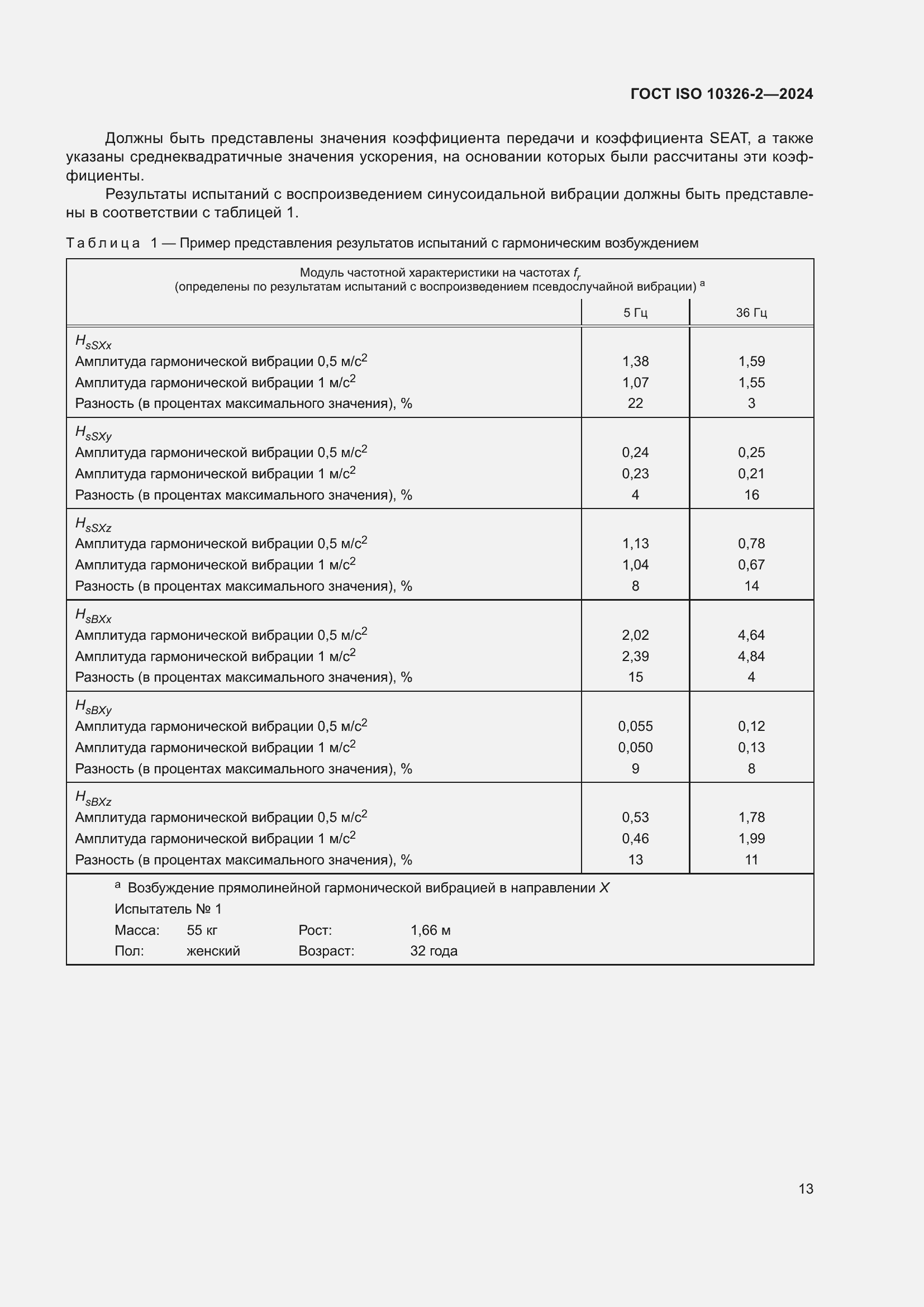 ���� ISO 10326-2-2024. �������� 19