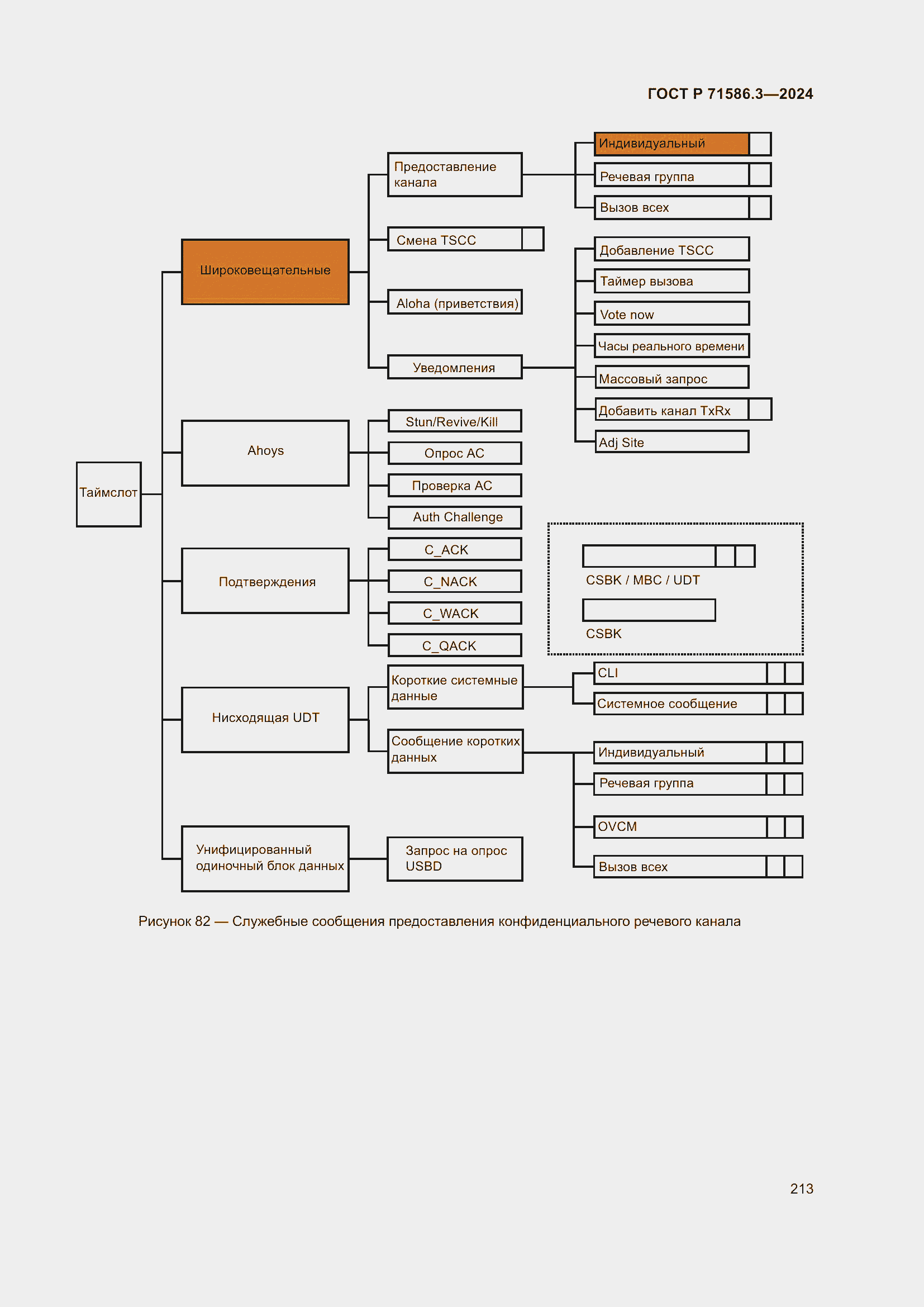 ���� � 71586.3-2024. �������� 219