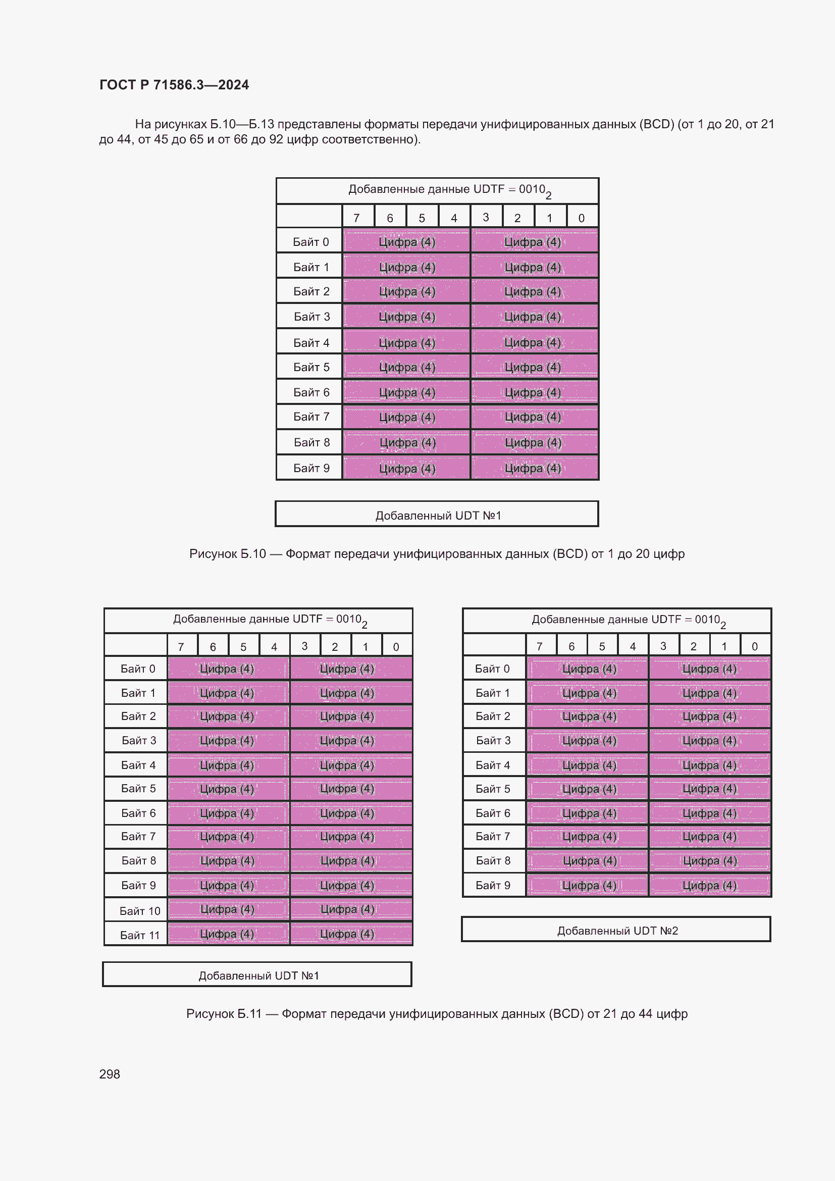 ���� � 71586.3-2024. �������� 304