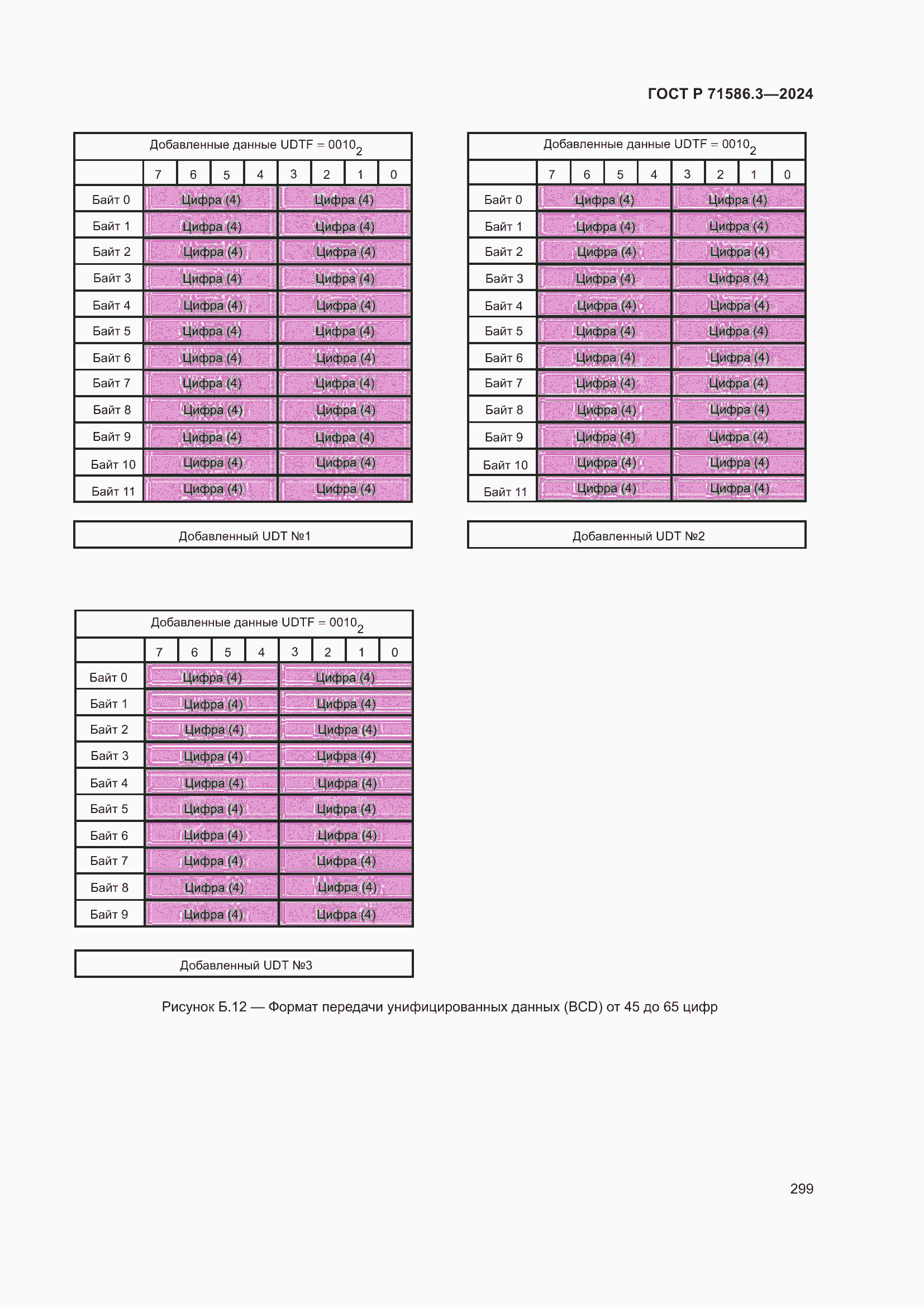 ���� � 71586.3-2024. �������� 305