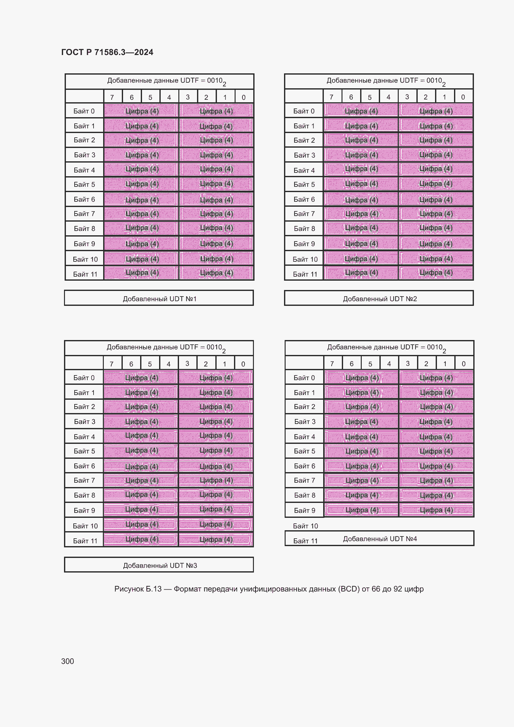 ���� � 71586.3-2024. �������� 306