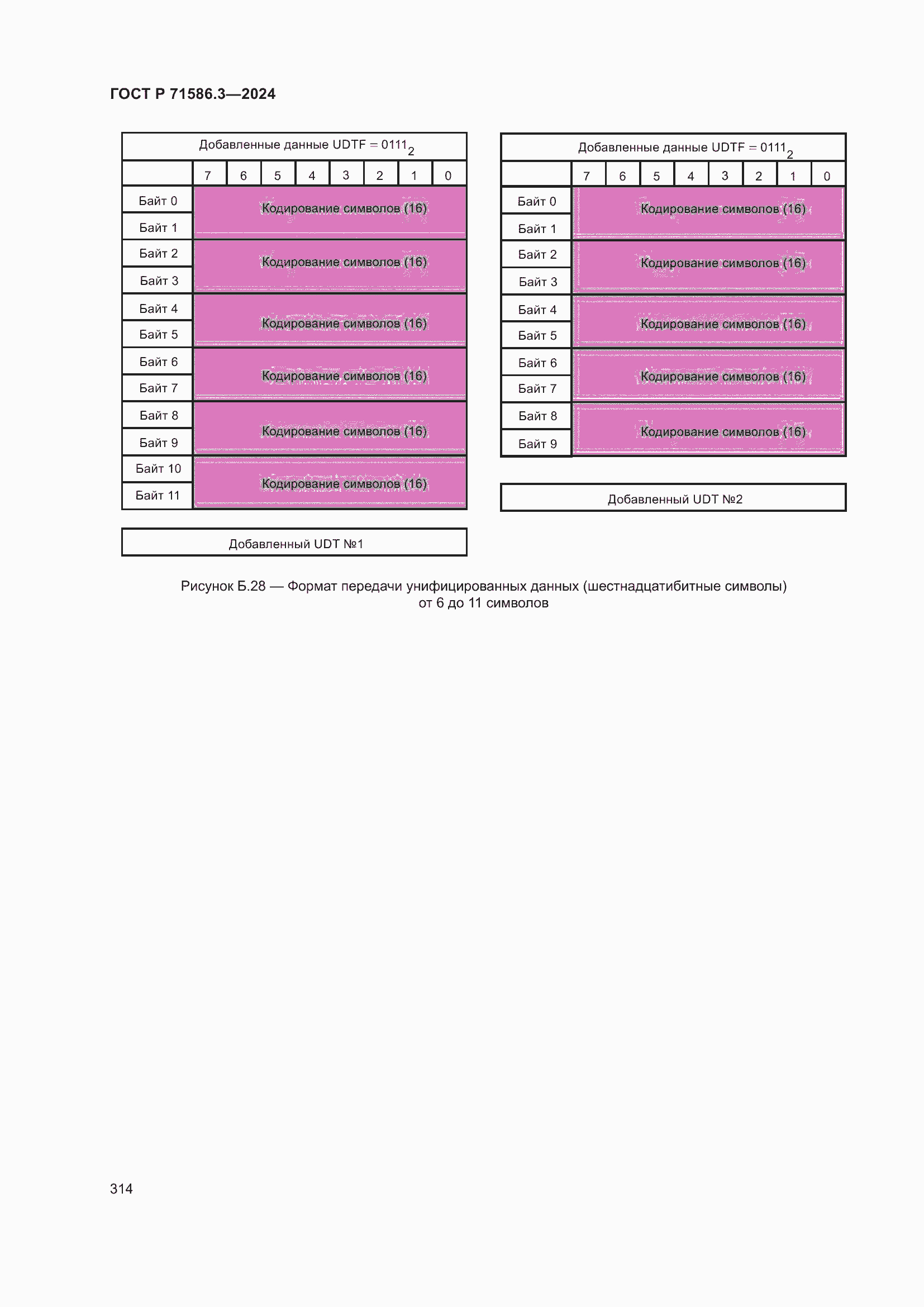 ���� � 71586.3-2024. �������� 320