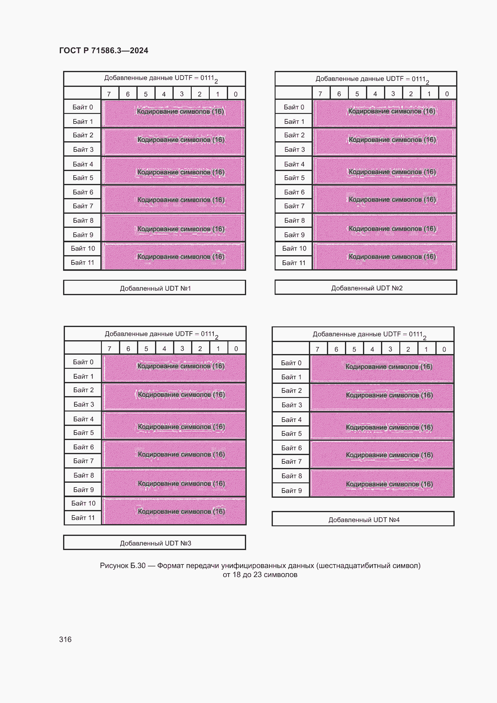 ���� � 71586.3-2024. �������� 322