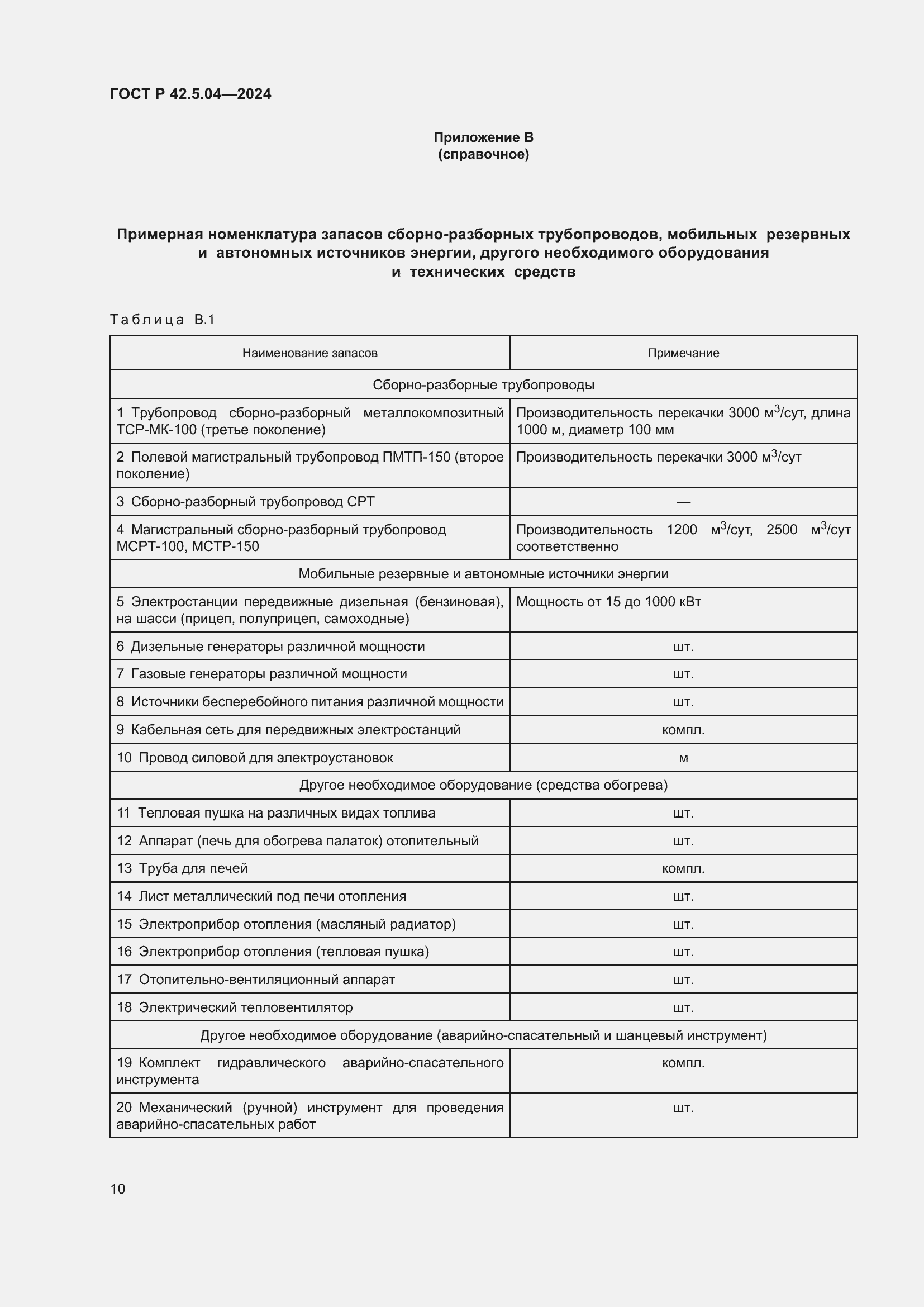 ���� � 42.5.04-2024. �������� 12