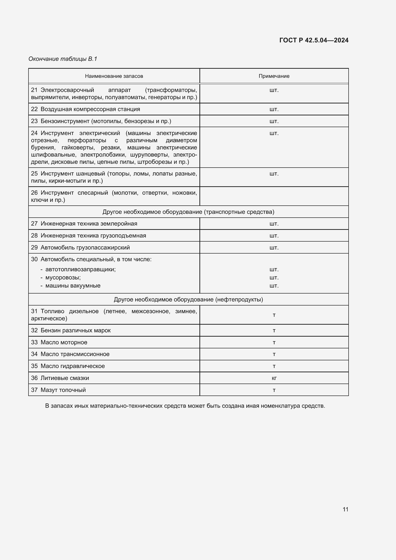 ���� � 42.5.04-2024. �������� 13