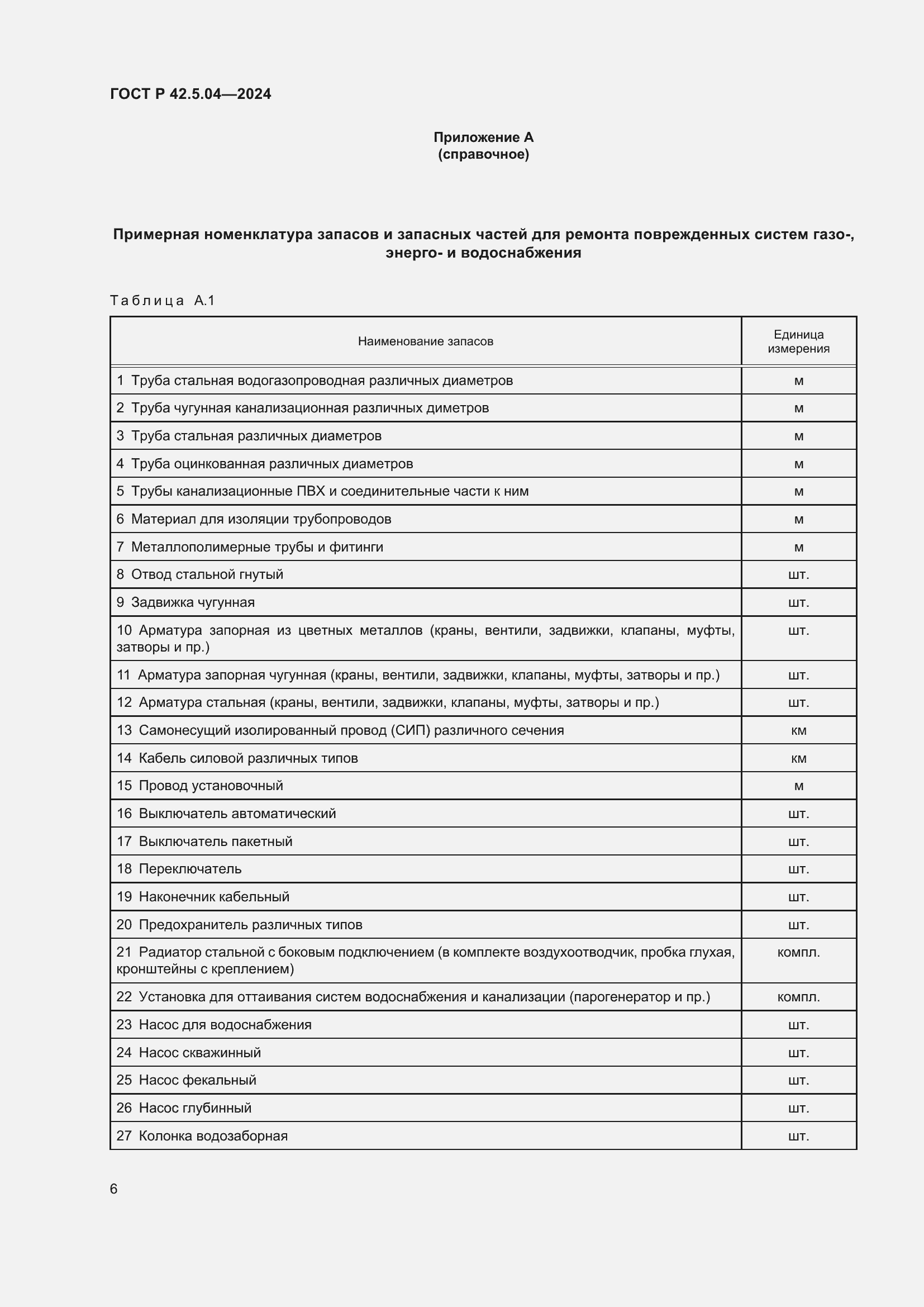 ���� � 42.5.04-2024. �������� 8