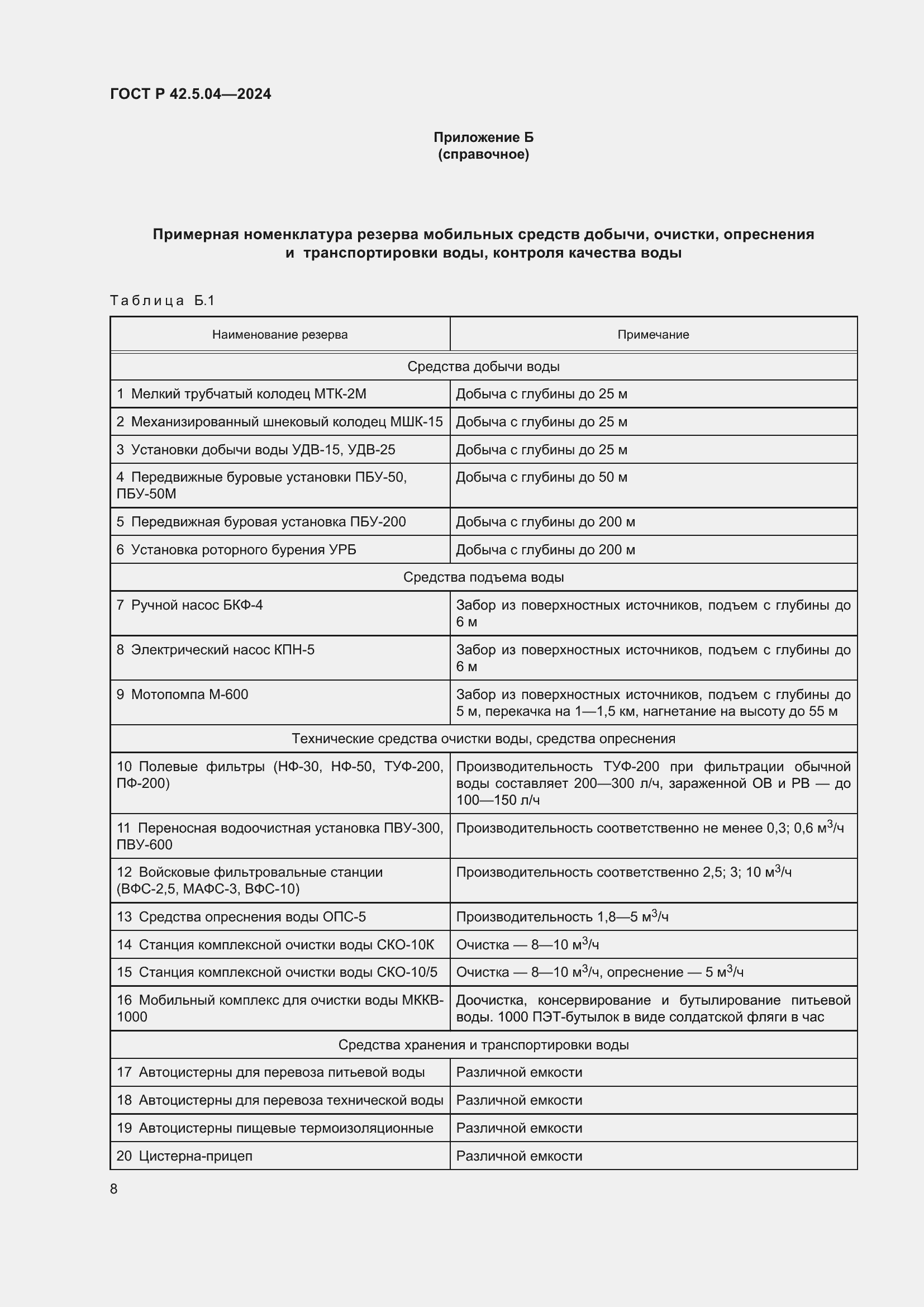 ���� � 42.5.04-2024. �������� 10