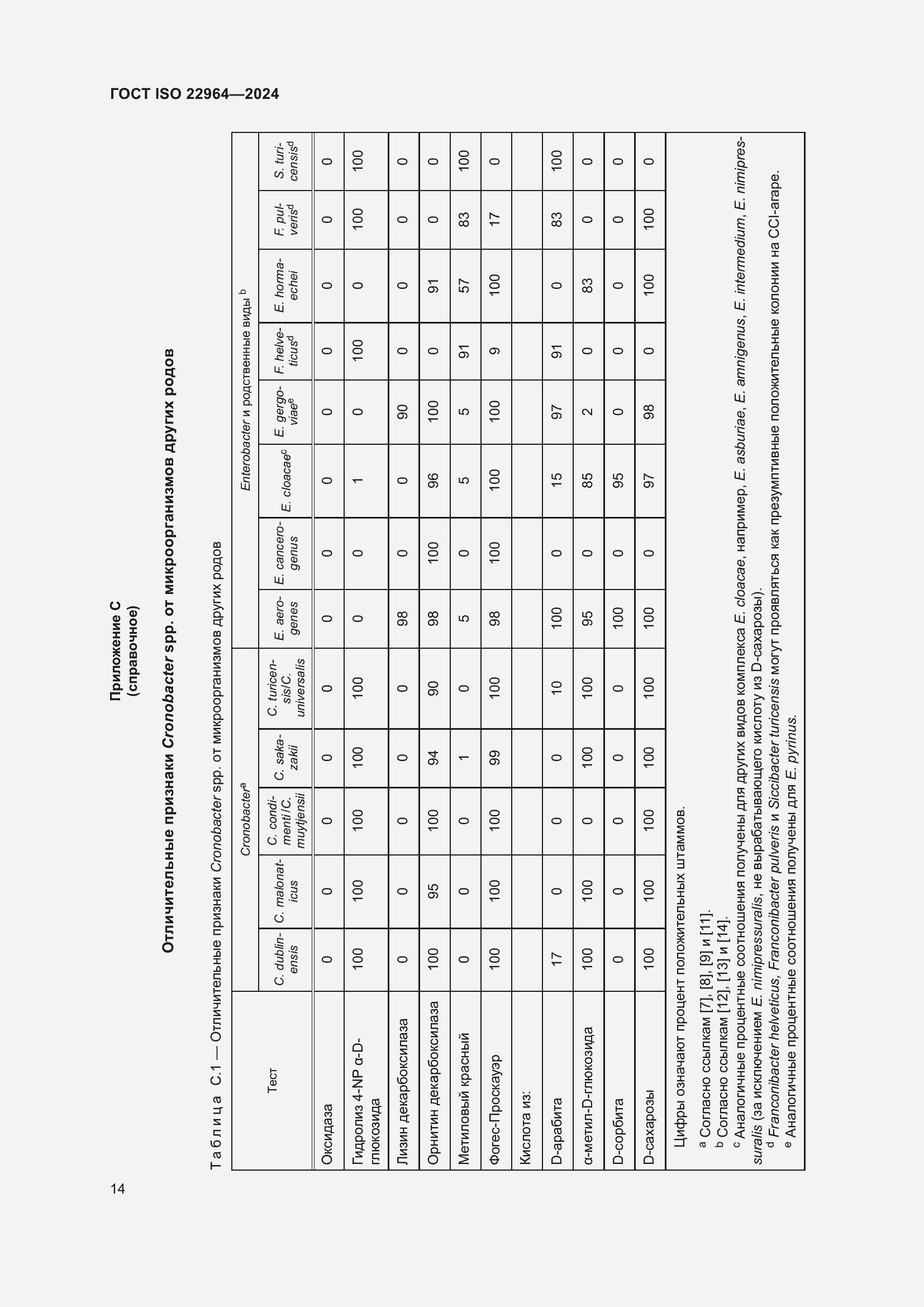 ���� ISO 22964-2024. �������� 18
