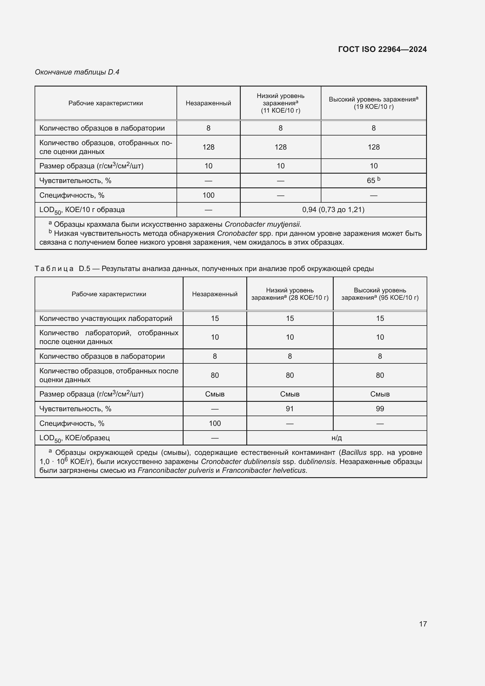 ���� ISO 22964-2024. �������� 21