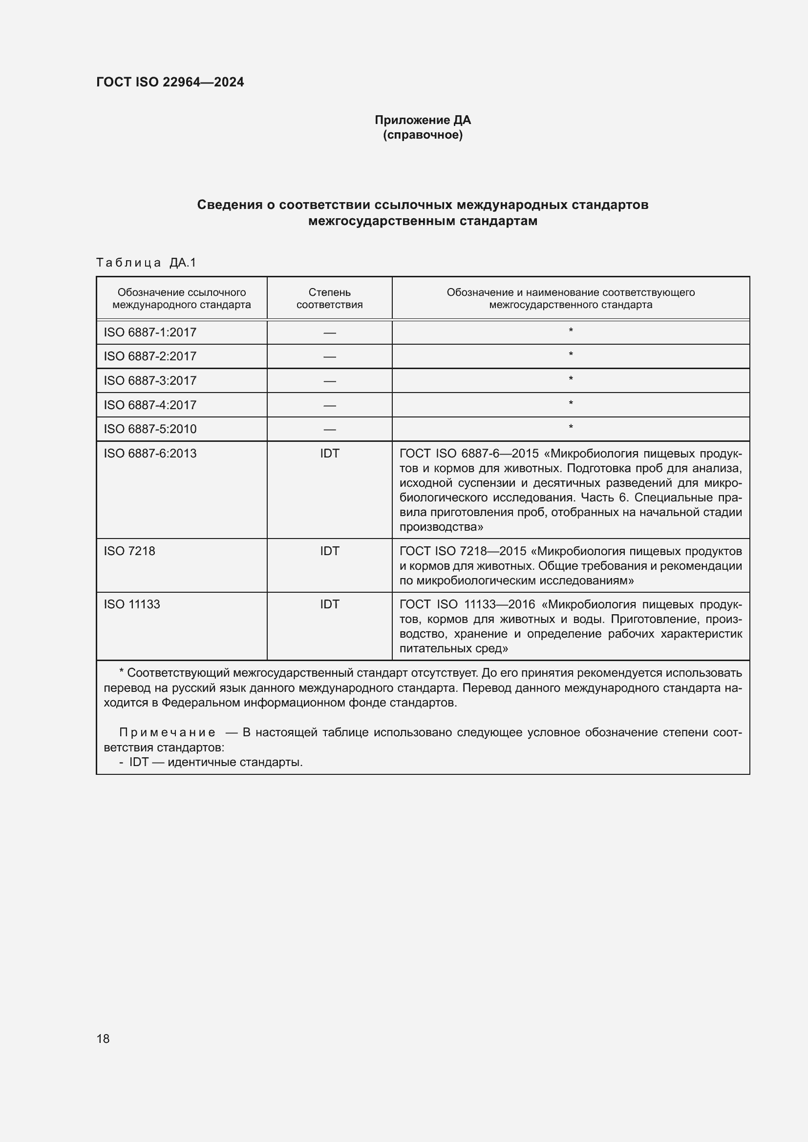���� ISO 22964-2024. �������� 22