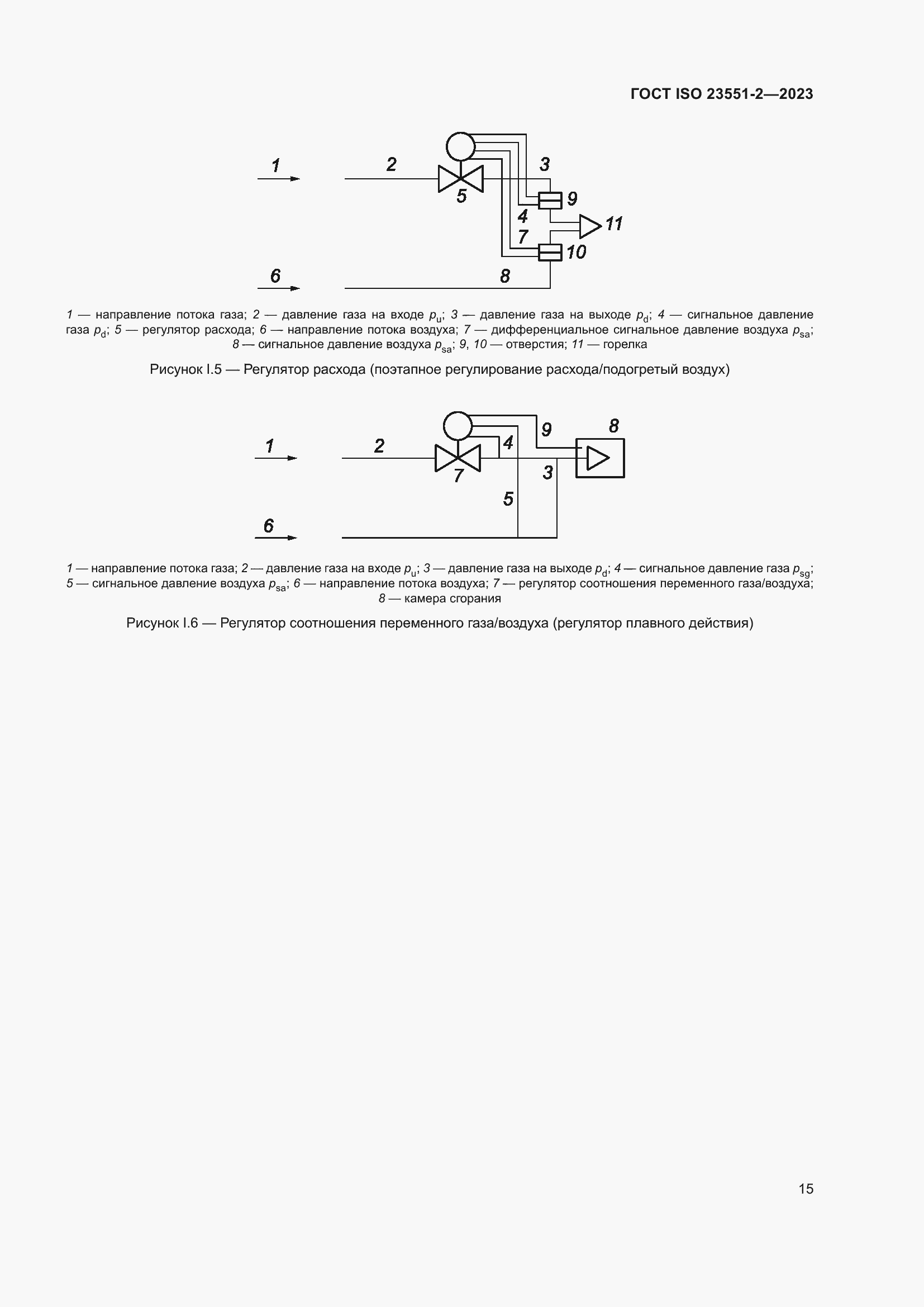 ���� ISO 23551-2-2023. �������� 21