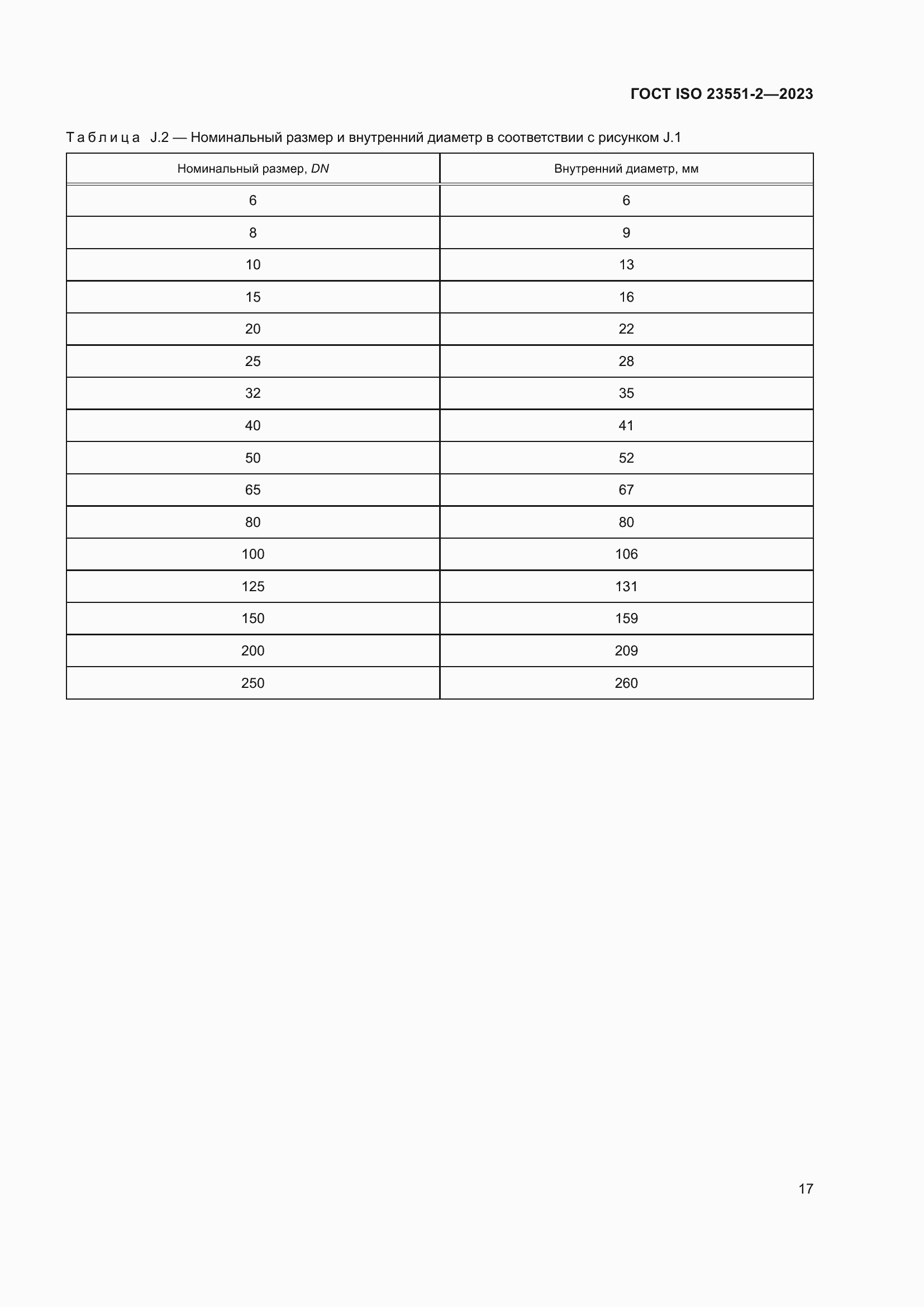 ���� ISO 23551-2-2023. �������� 23
