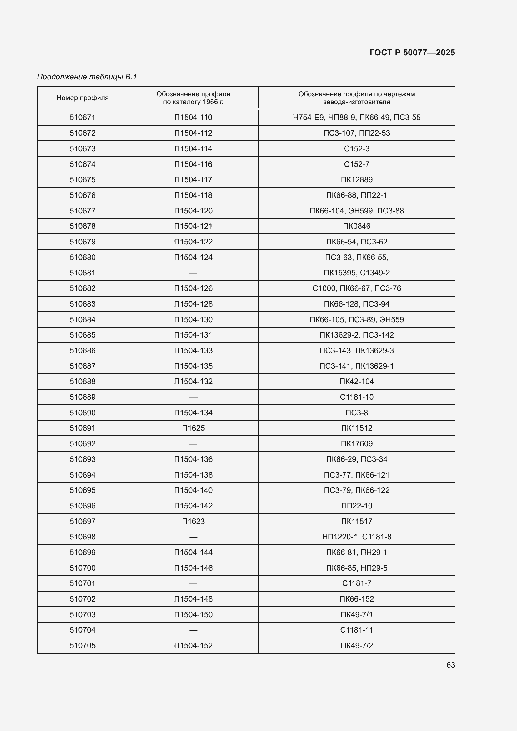 ���� � 50077-2025. �������� 65