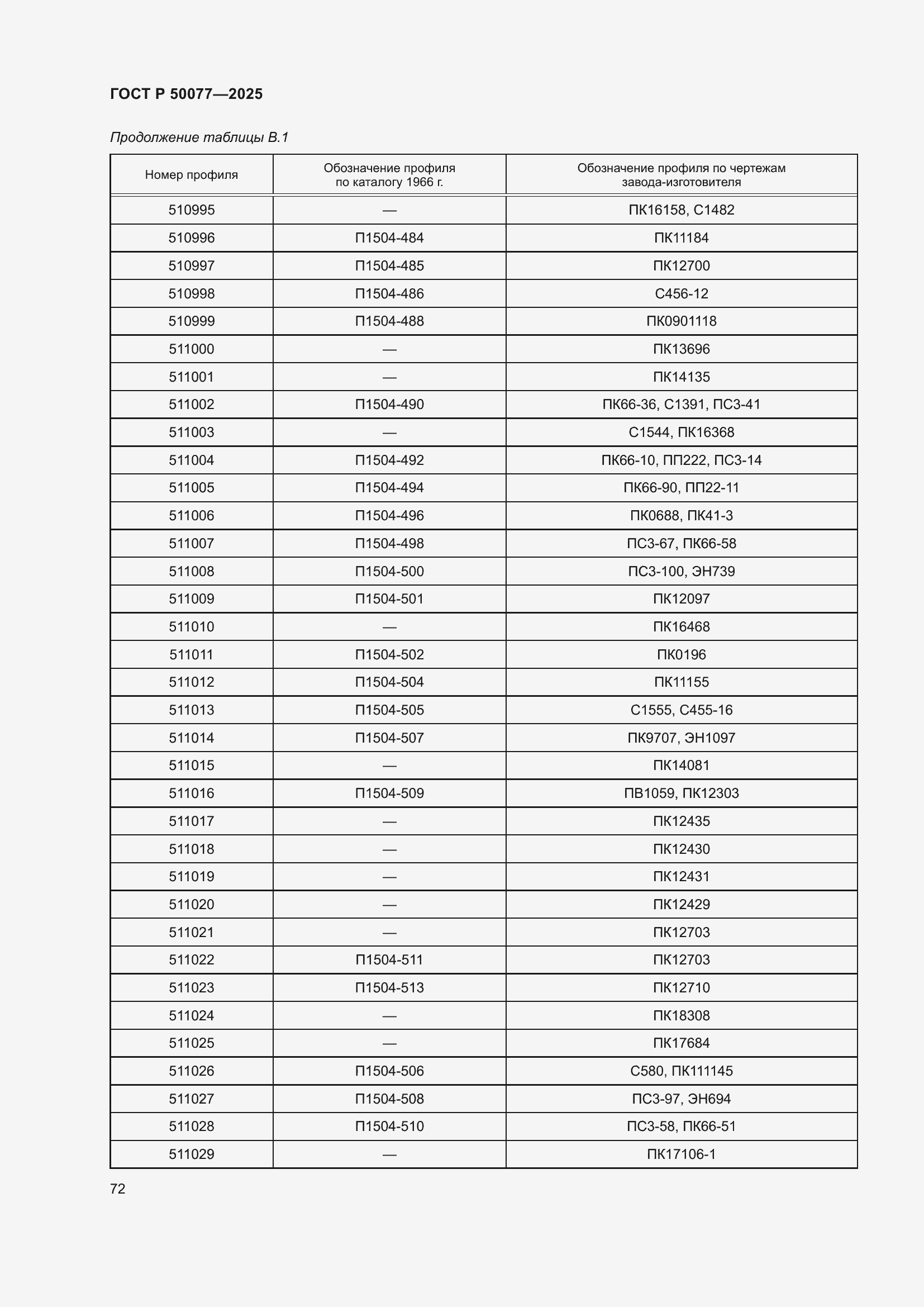 ���� � 50077-2025. �������� 74