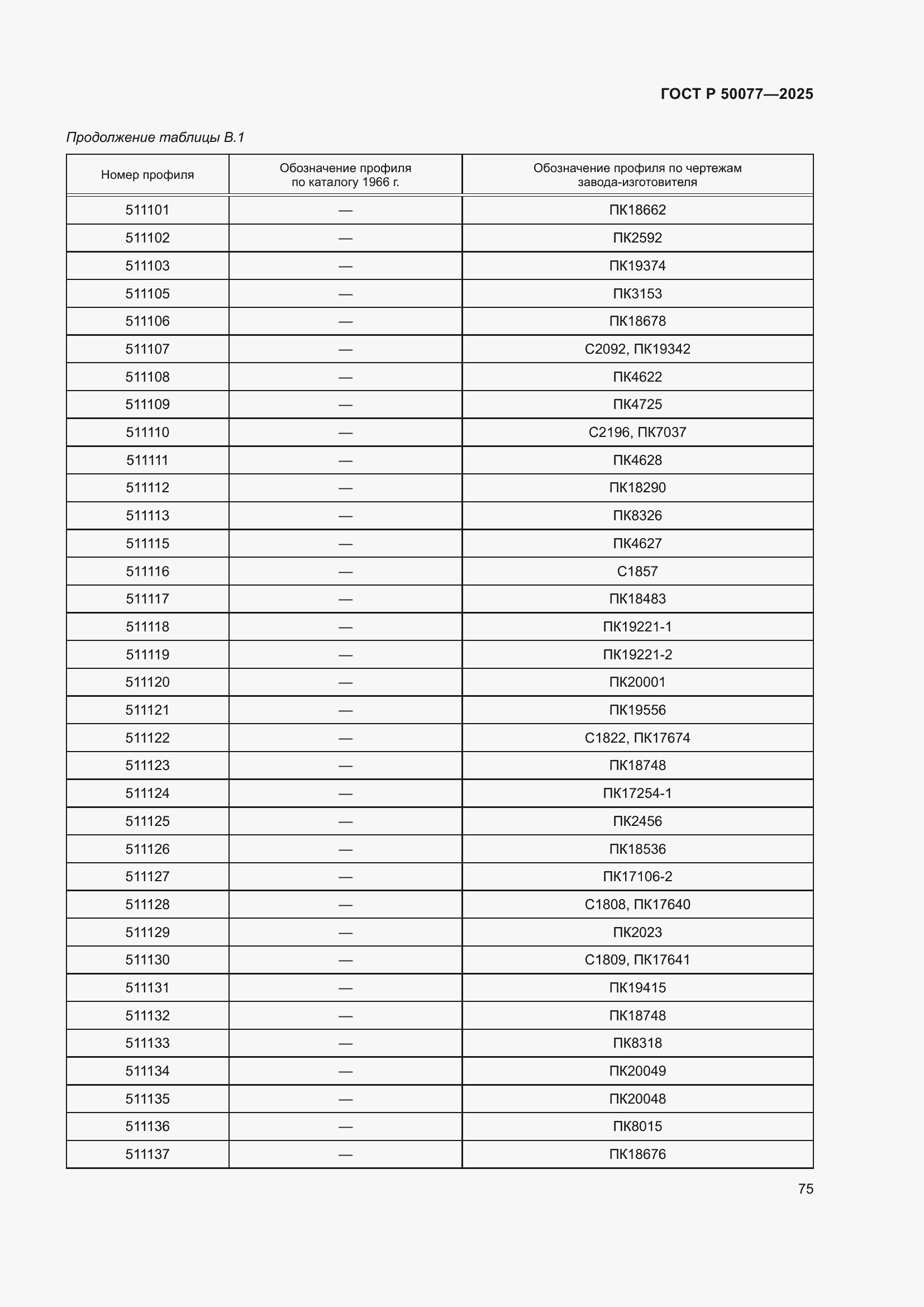 ���� � 50077-2025. �������� 77