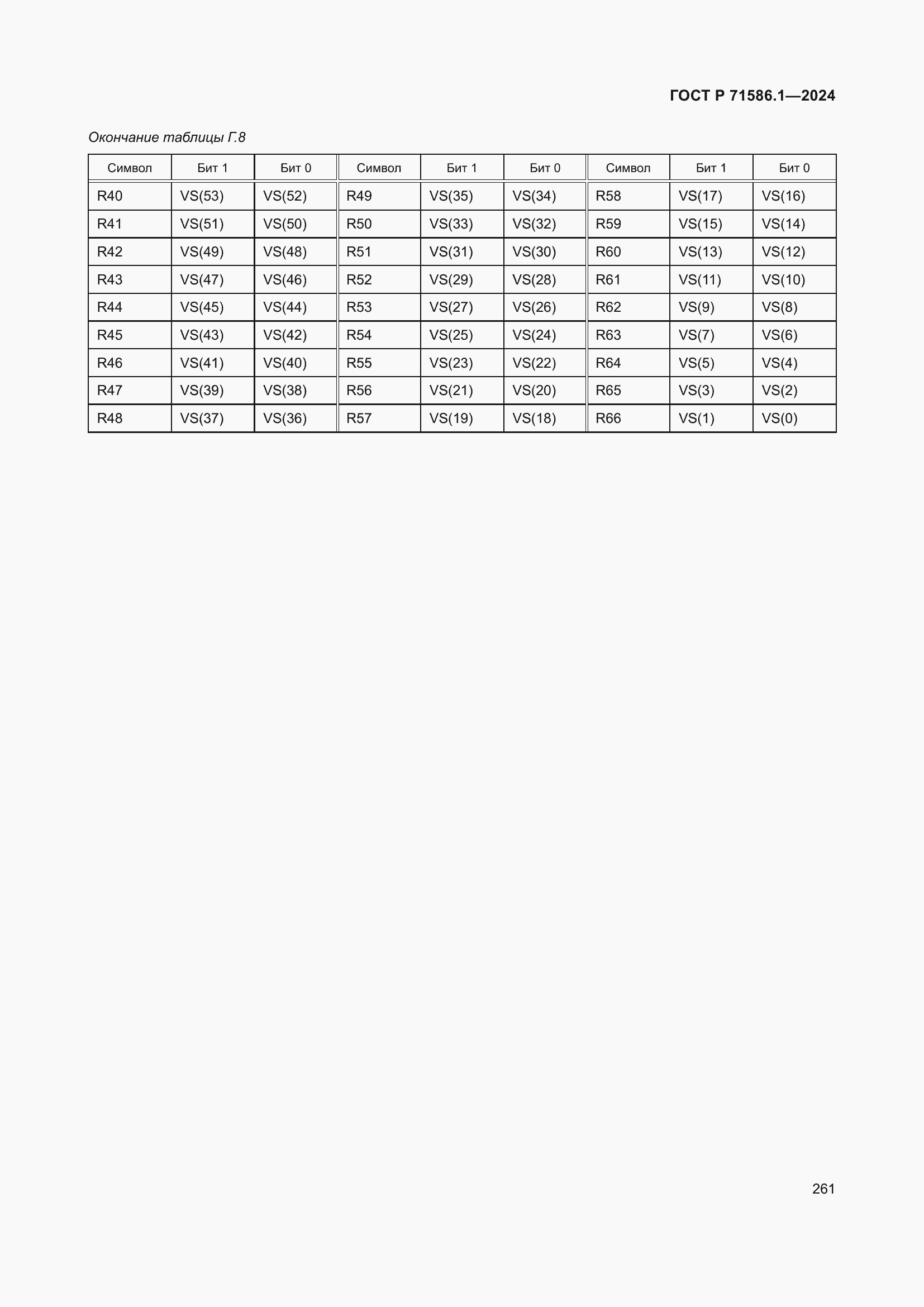���� � 71586.1-2024. �������� 267