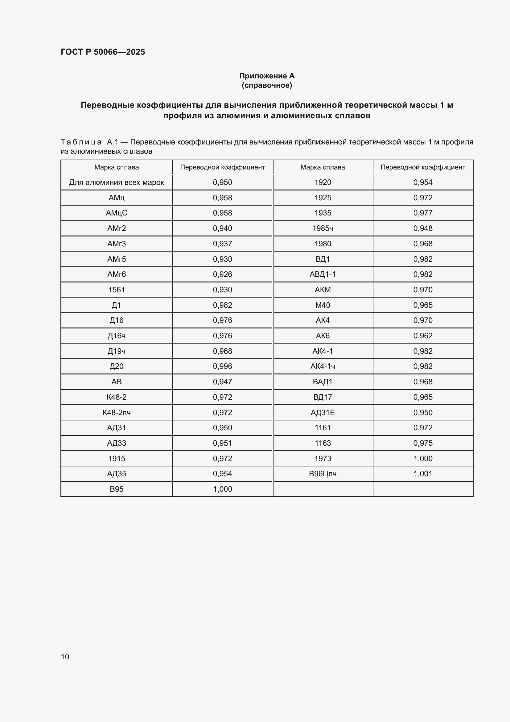 ���� � 50066-2025. �������� 12
