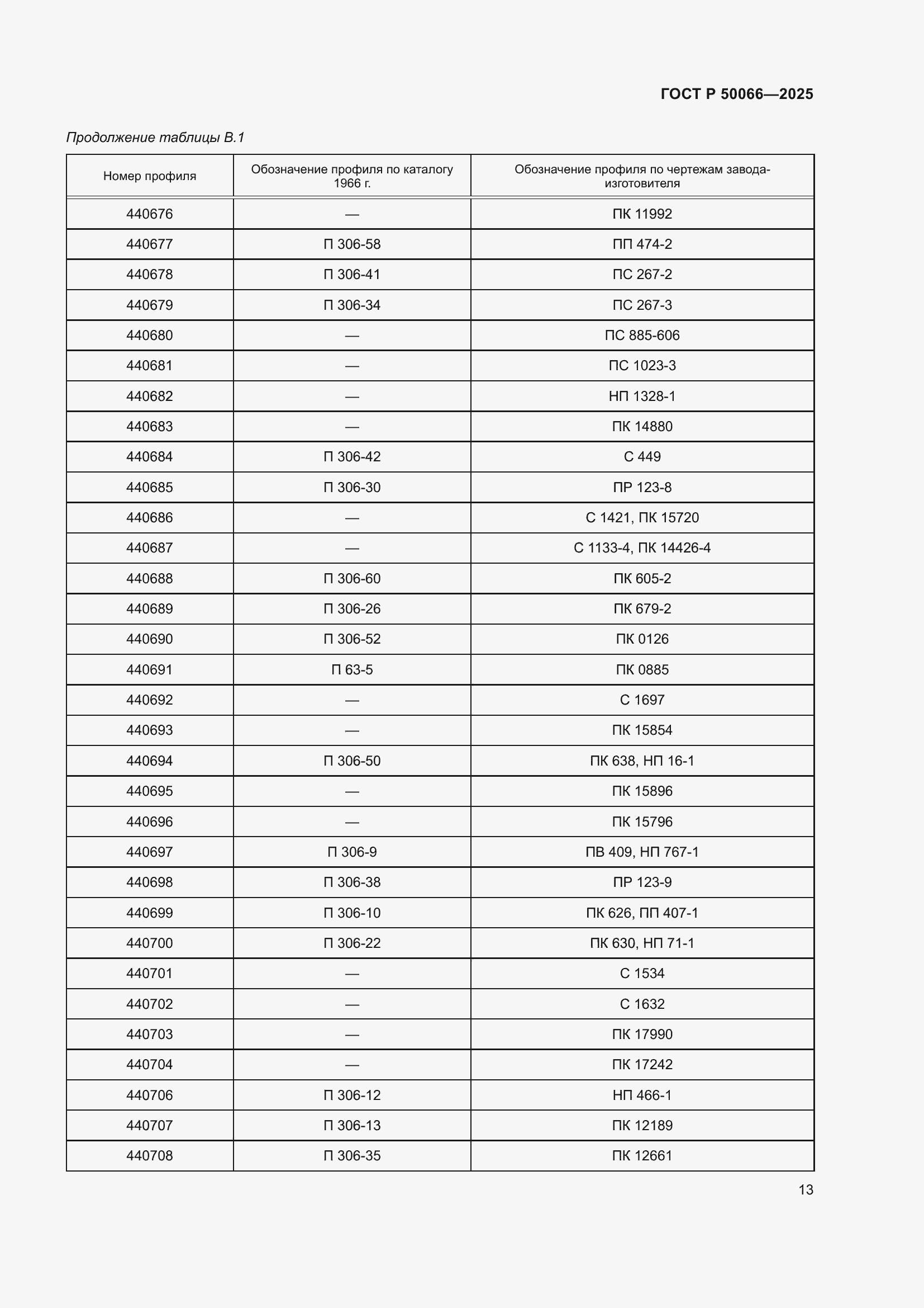 ���� � 50066-2025. �������� 15