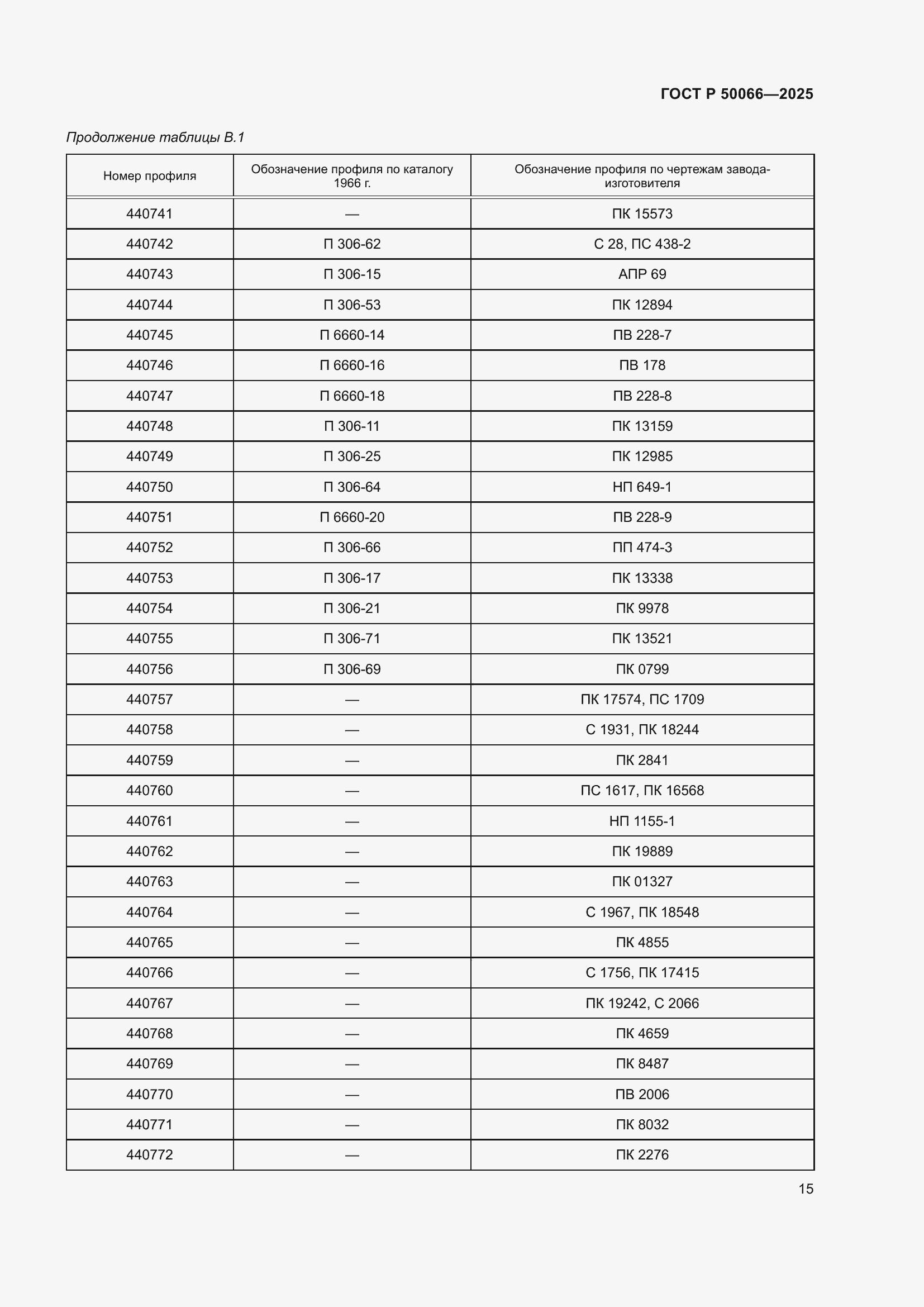 ���� � 50066-2025. �������� 17