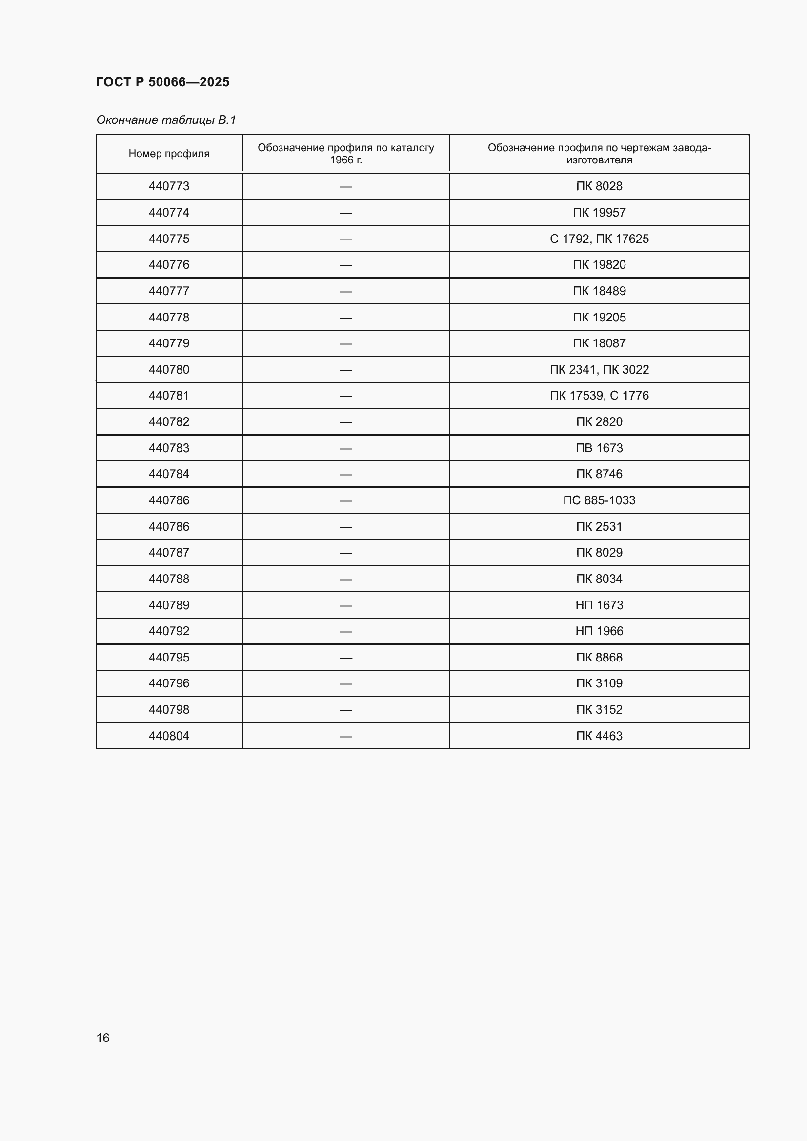 ���� � 50066-2025. �������� 18