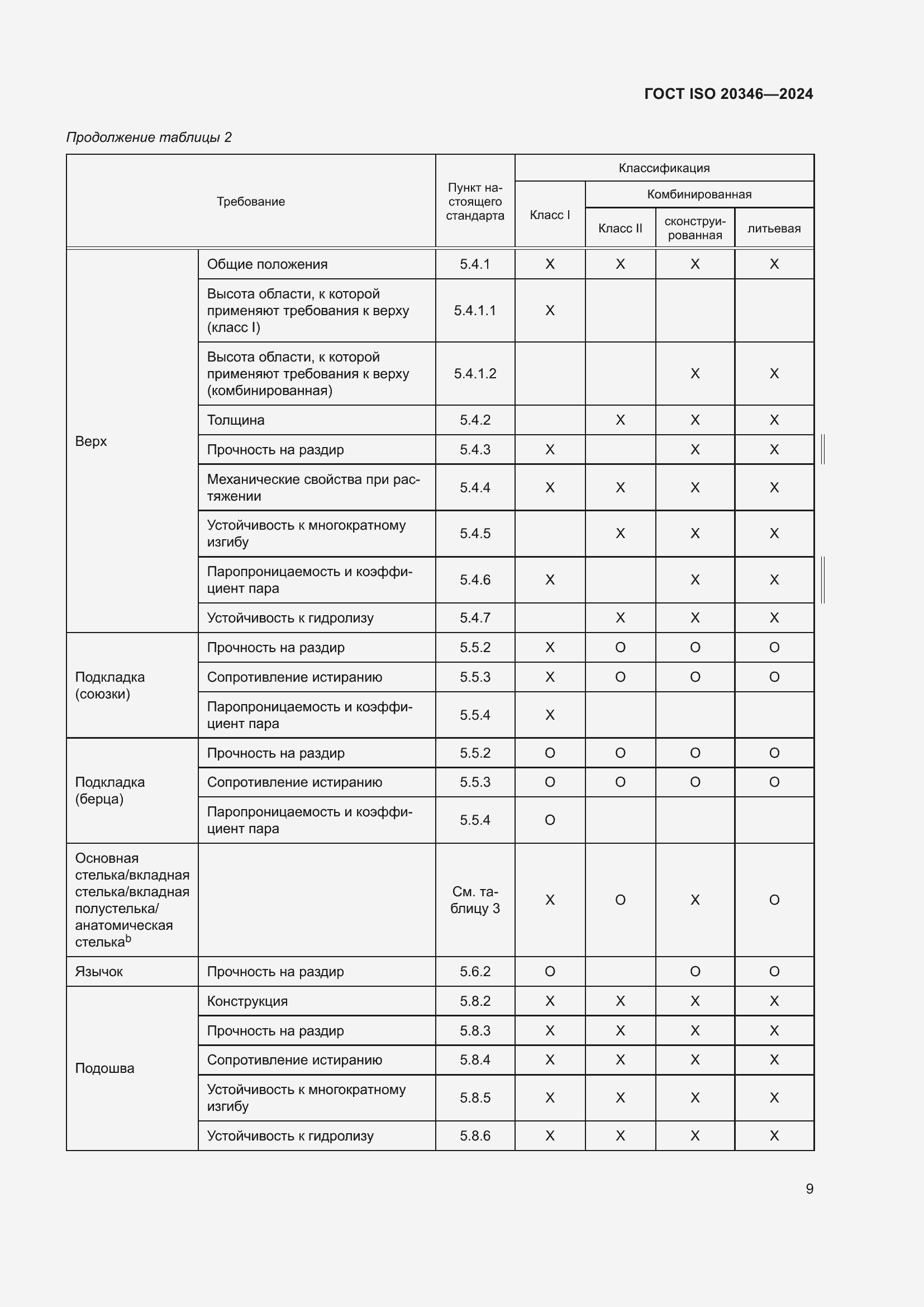 ���� ISO 20346-2024. �������� 16