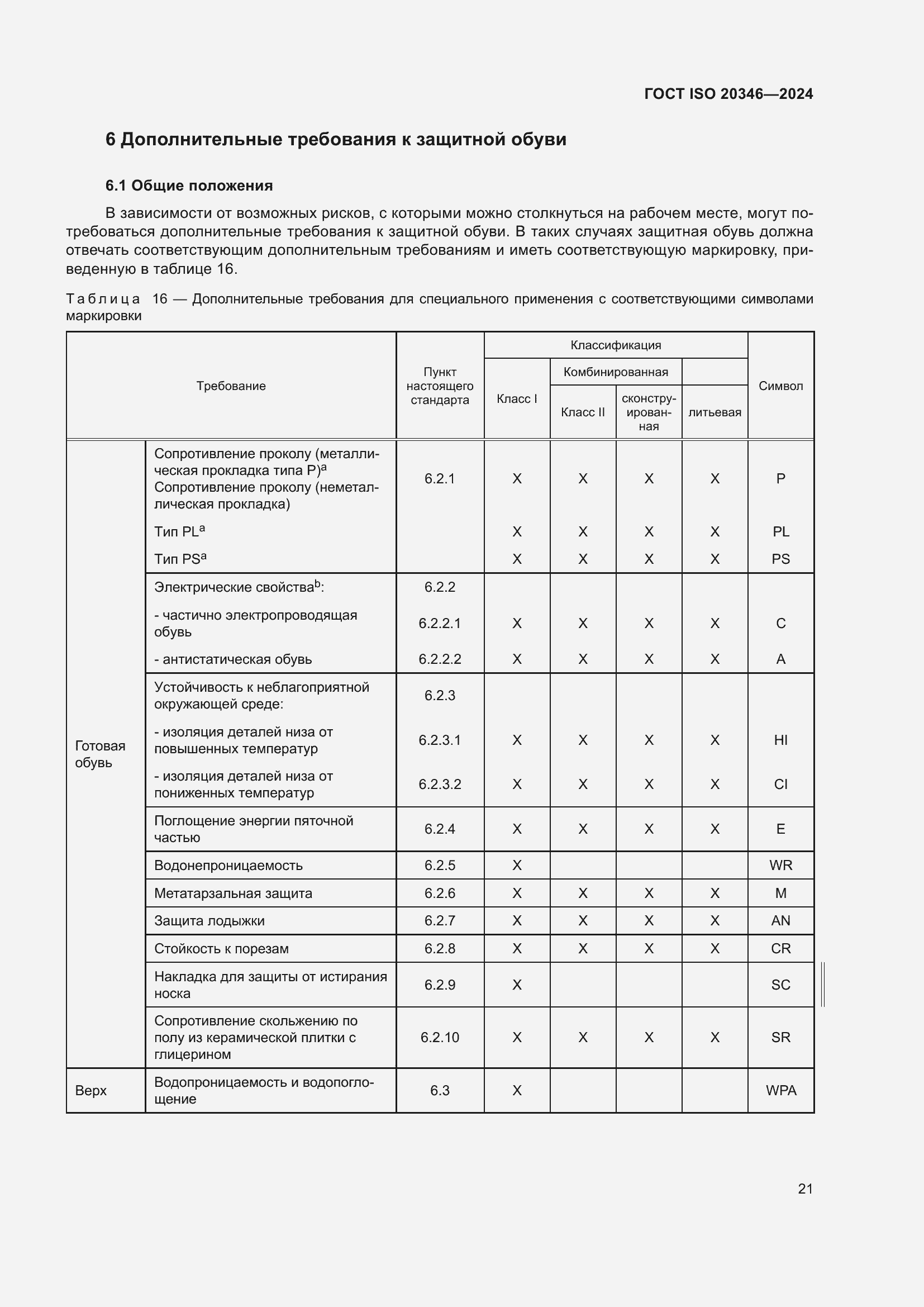 ���� ISO 20346-2024. �������� 28