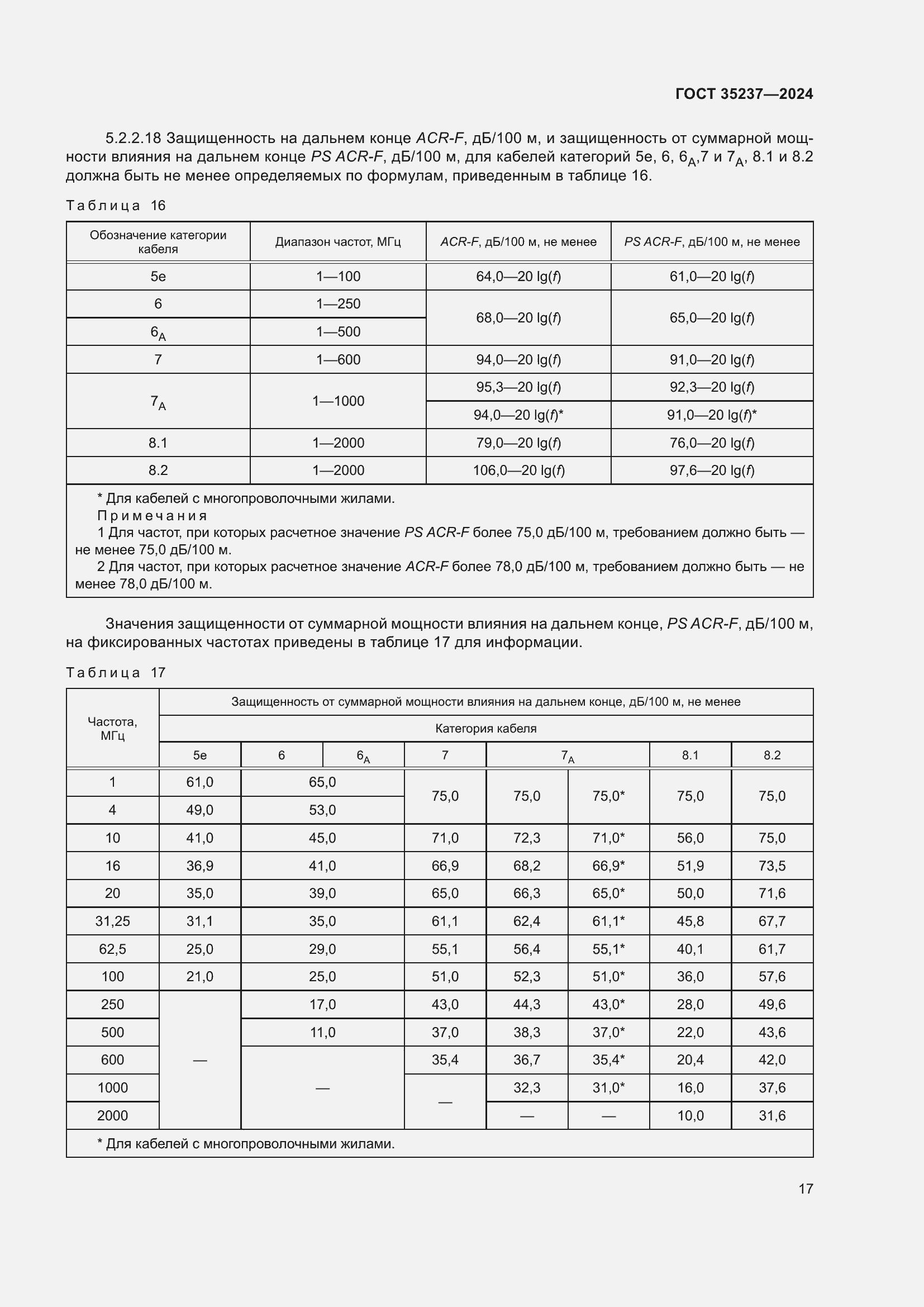 ���� 35237-2024. �������� 21