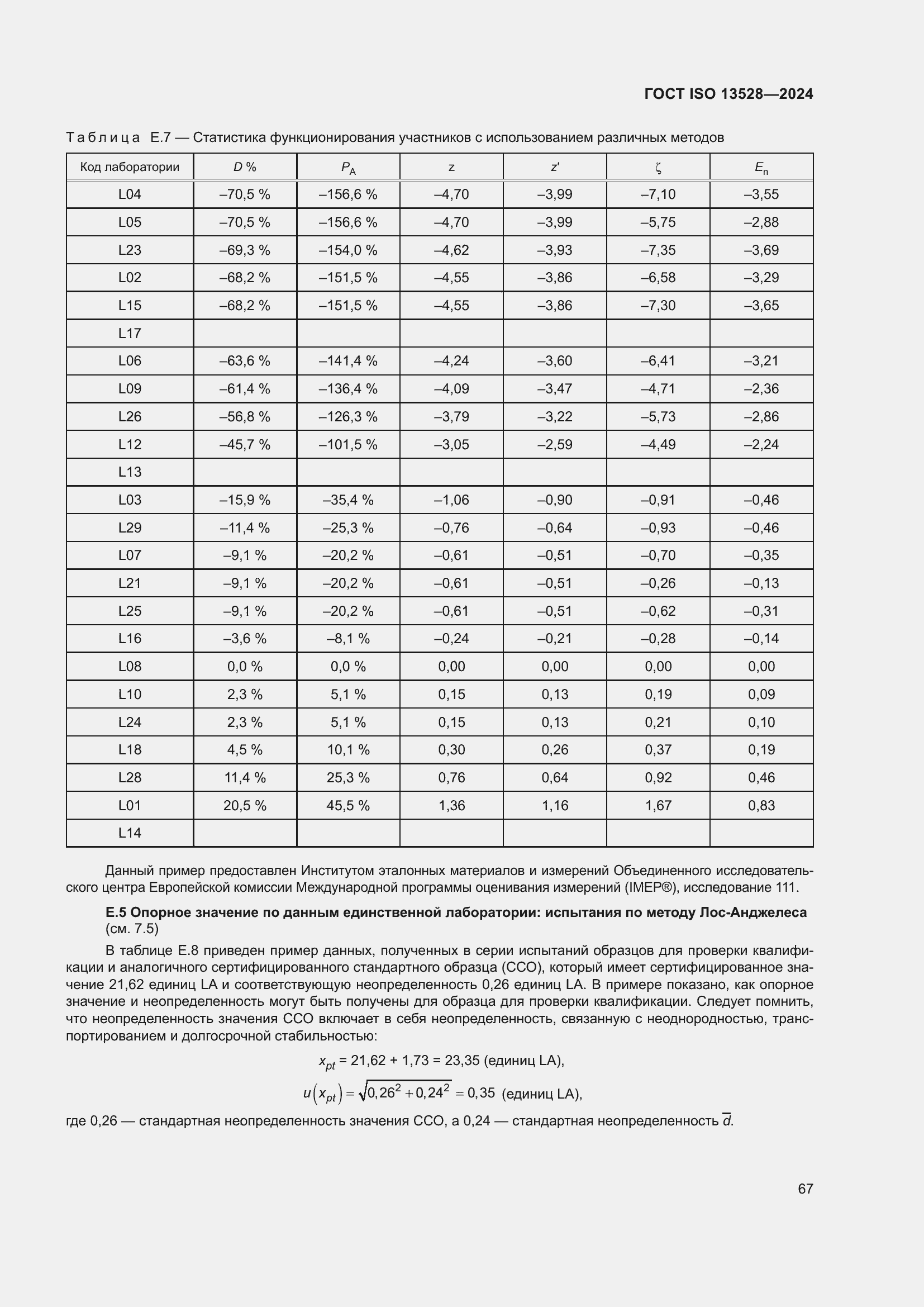 ���� ISO 13528-2024. �������� 73